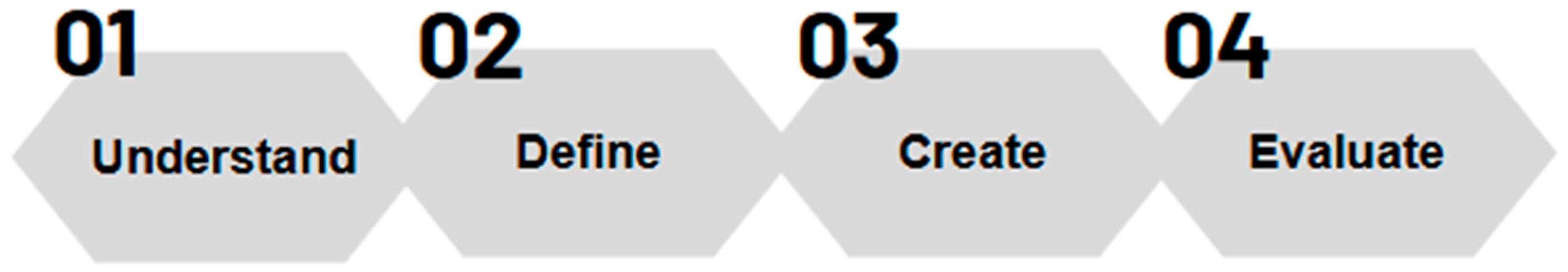 Urbansci 09 00140 g003