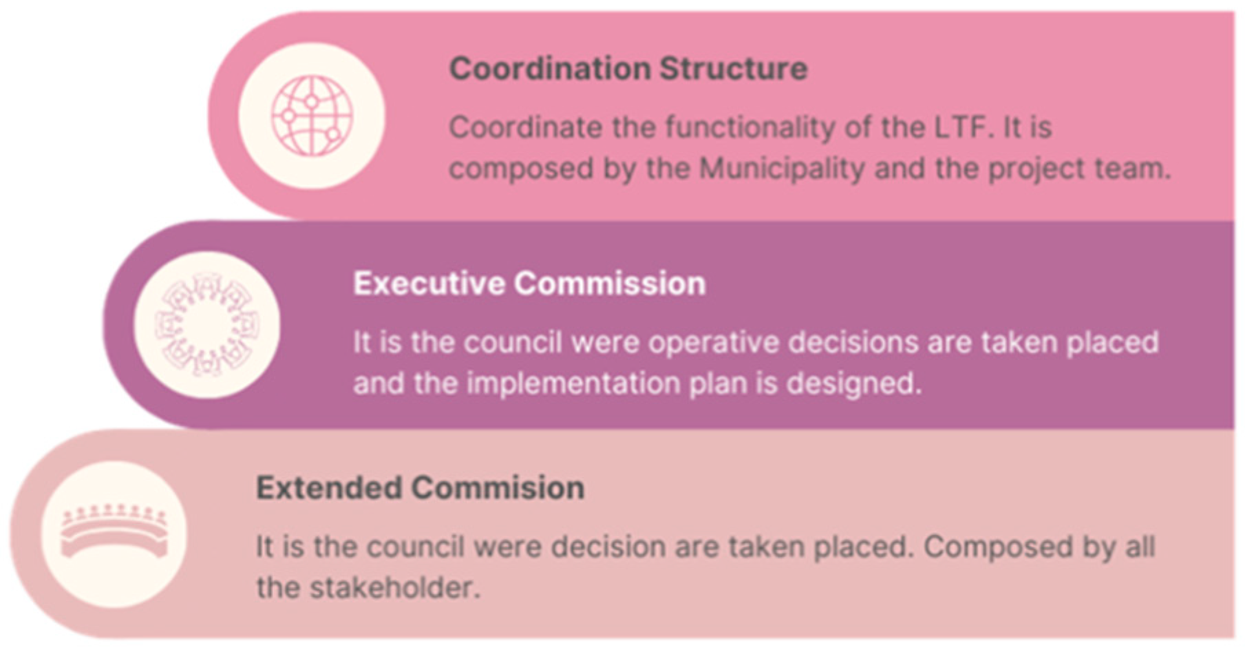 Urbansci 09 00140 g005