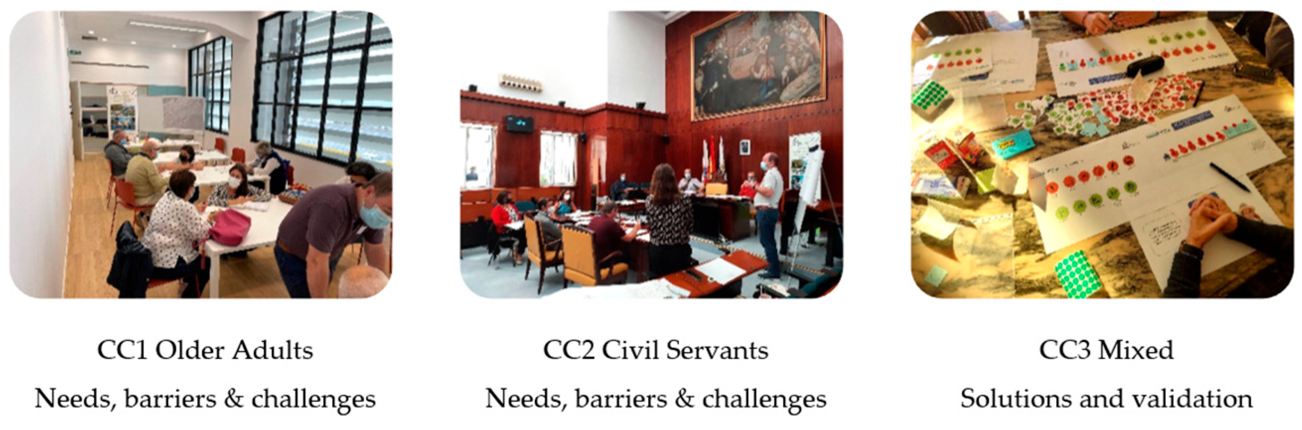 Urbansci 09 00140 g006