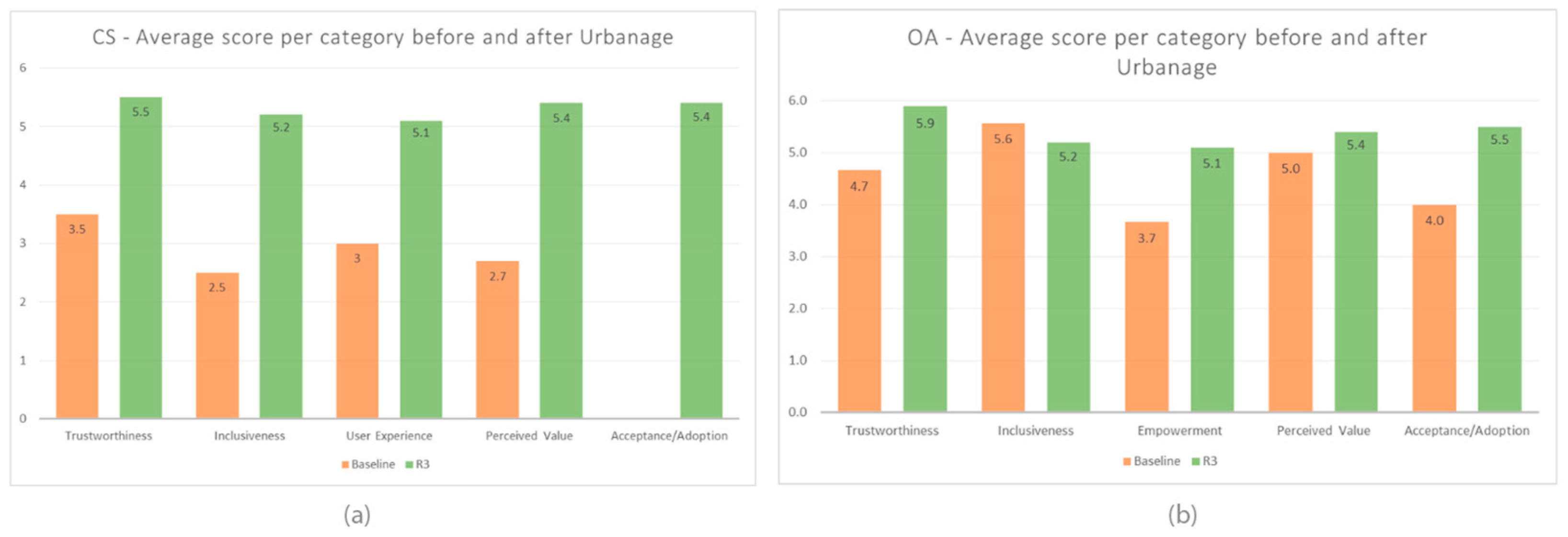 Urbansci 09 00140 g008