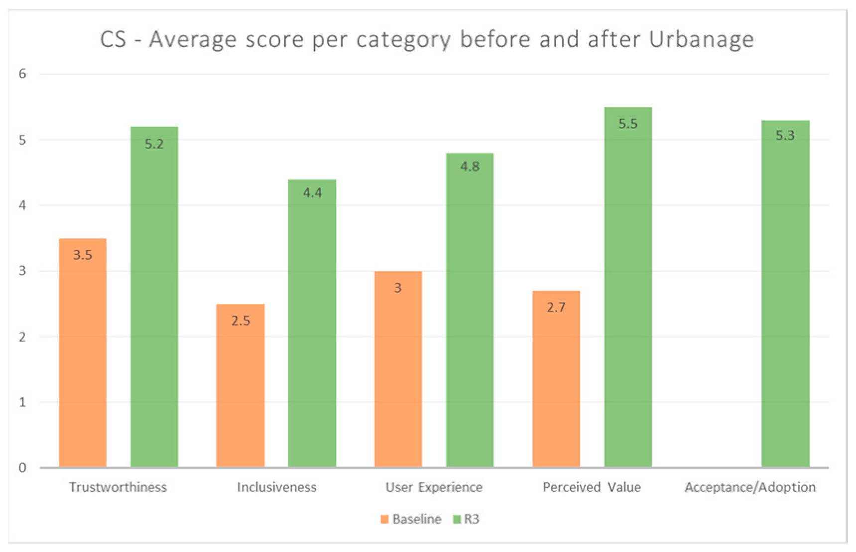 Urbansci 09 00140 g009