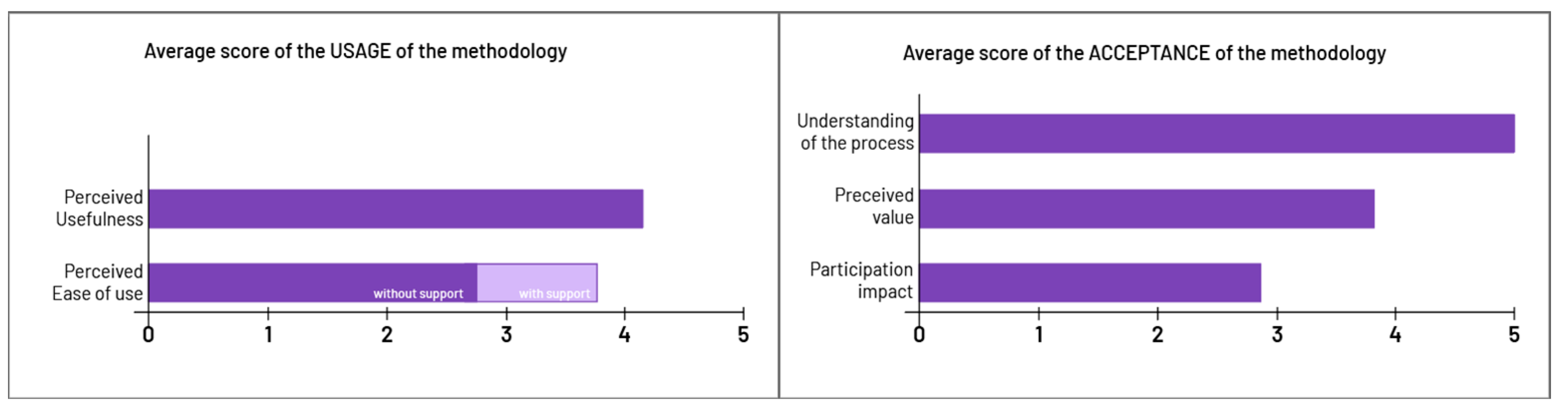 Urbansci 09 00140 g010