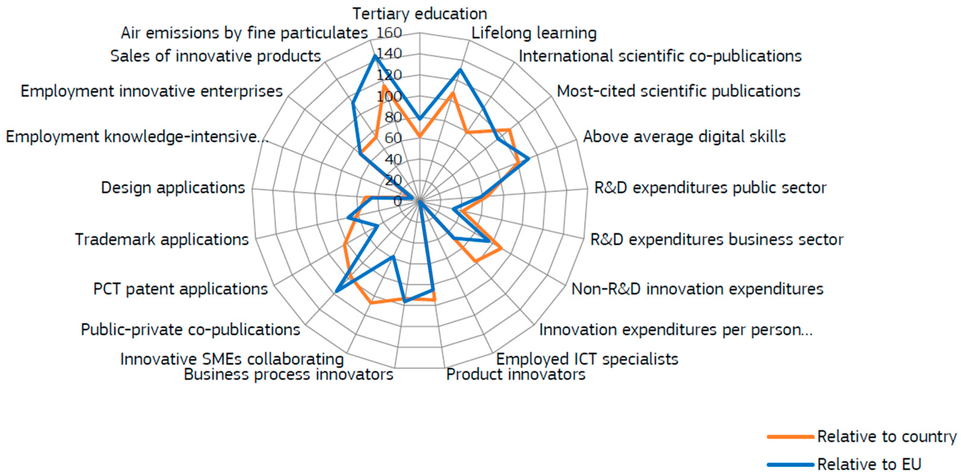 Urbansci 09 00143 g001