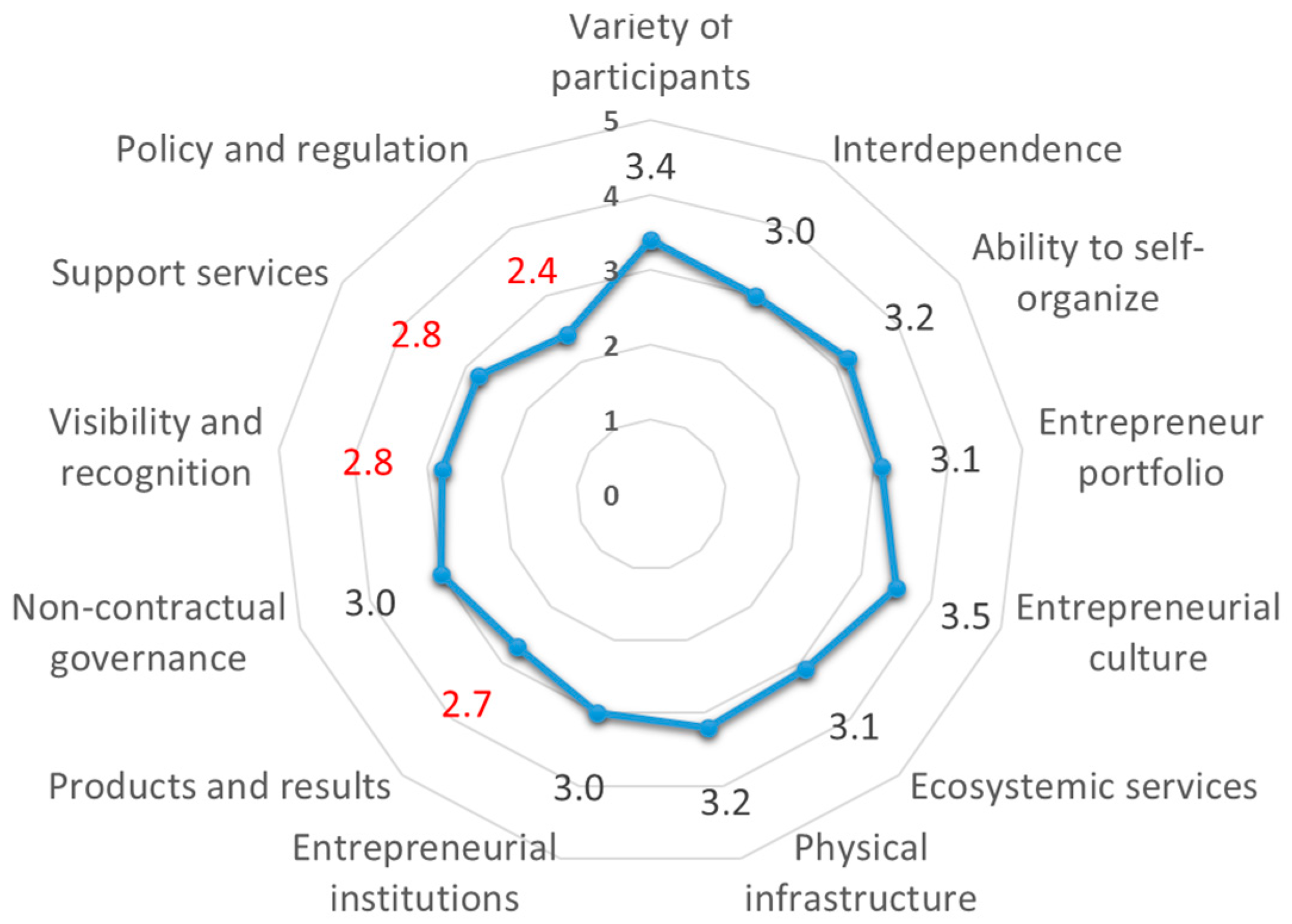 Urbansci 09 00143 g002