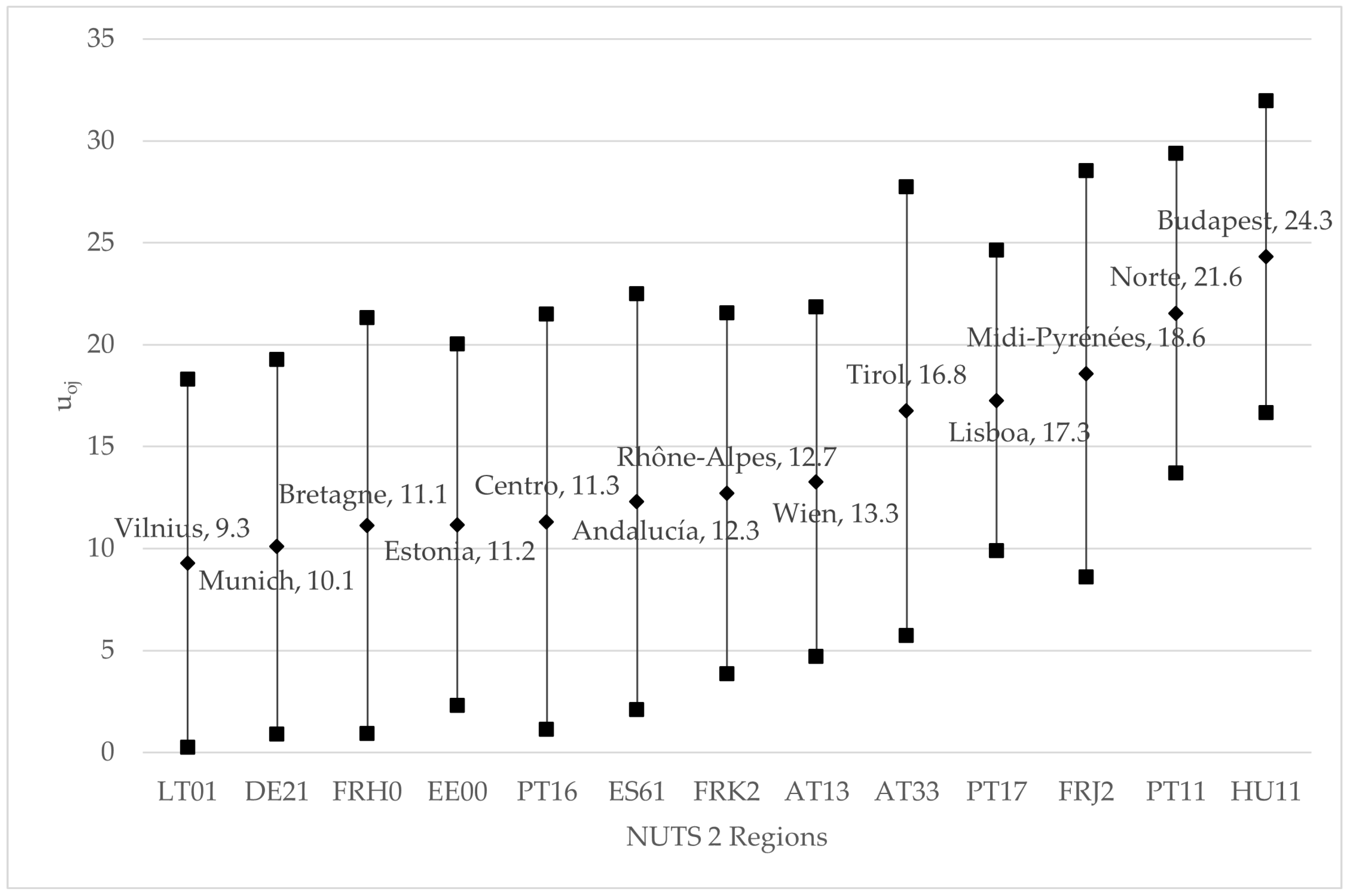 Urbansci 09 00144 g005