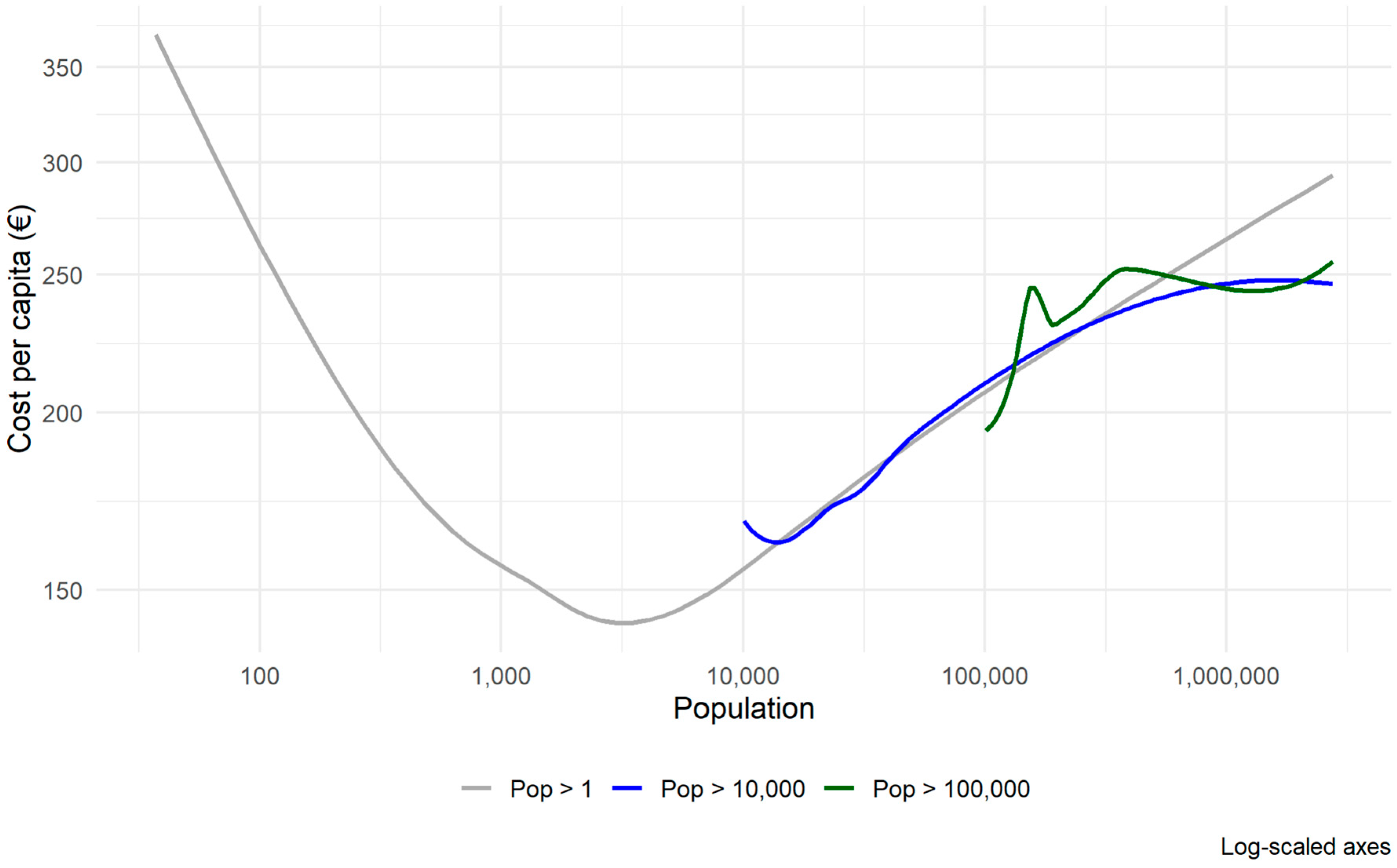 Urbansci 09 00145 g002