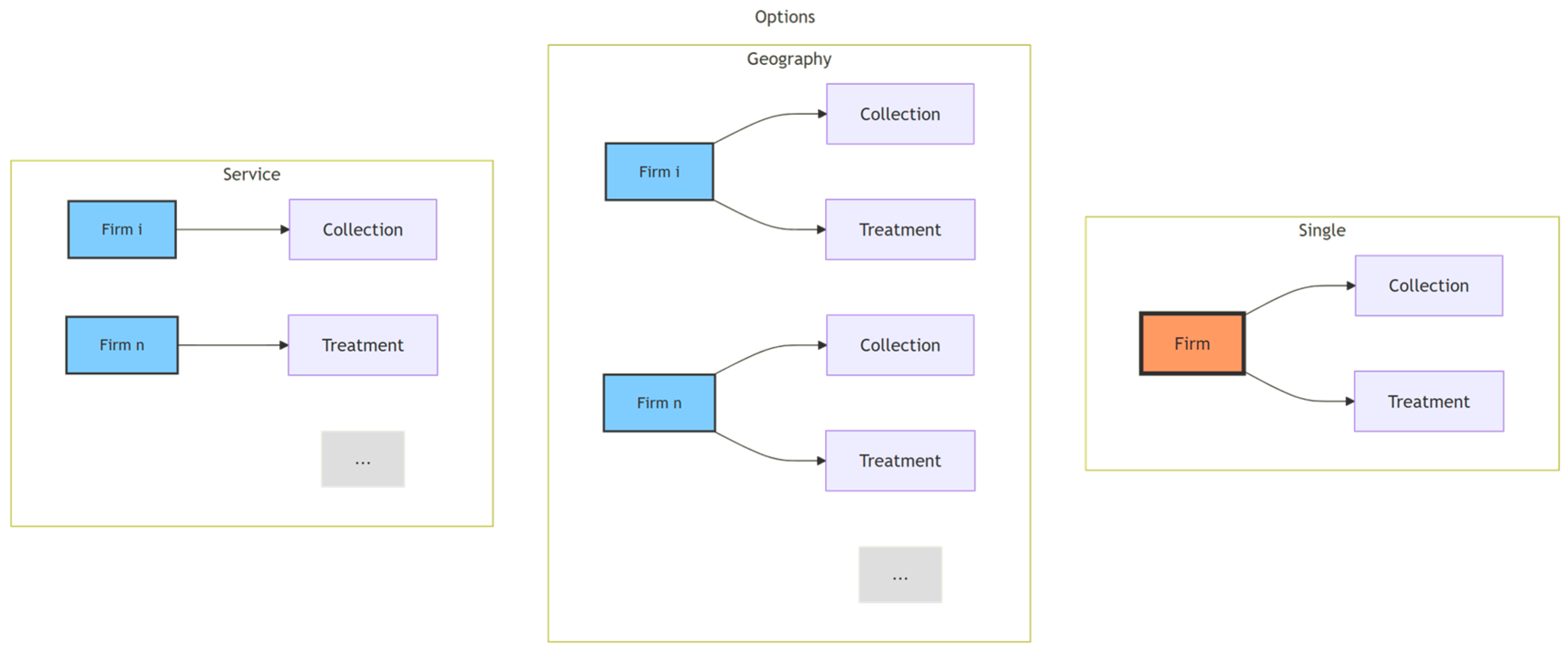 Urbansci 09 00145 g003