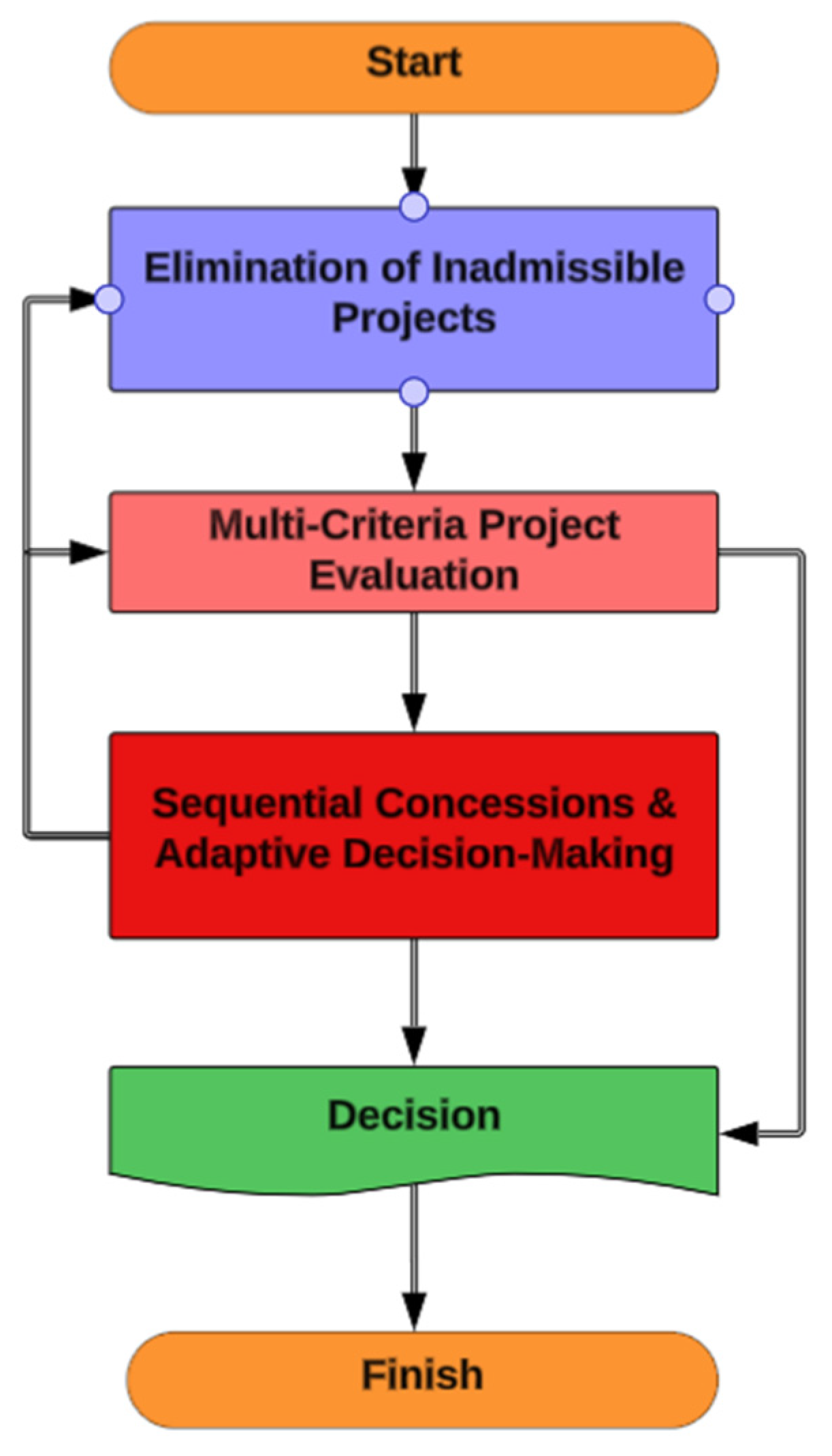 Urbansci 09 00146 g002