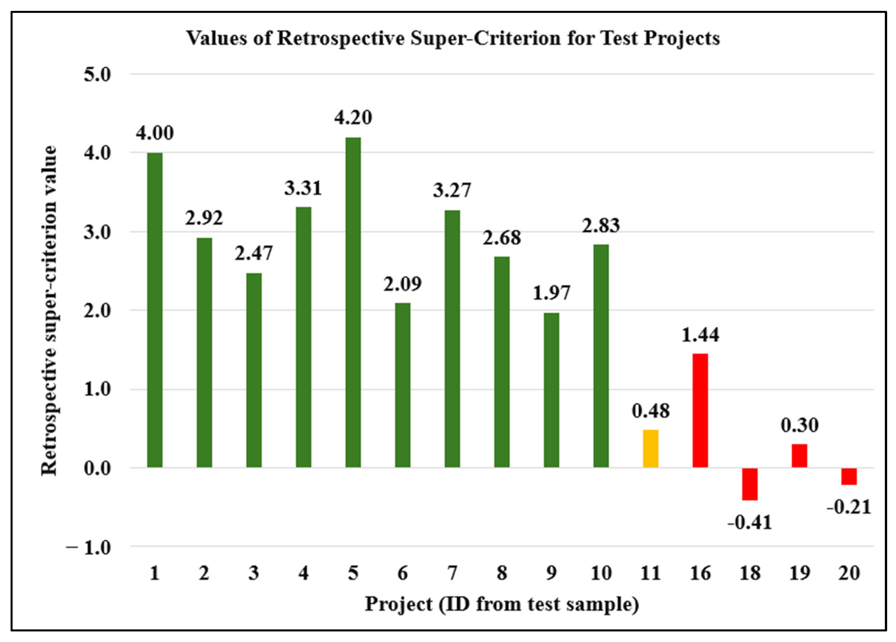 Urbansci 09 00146 g003