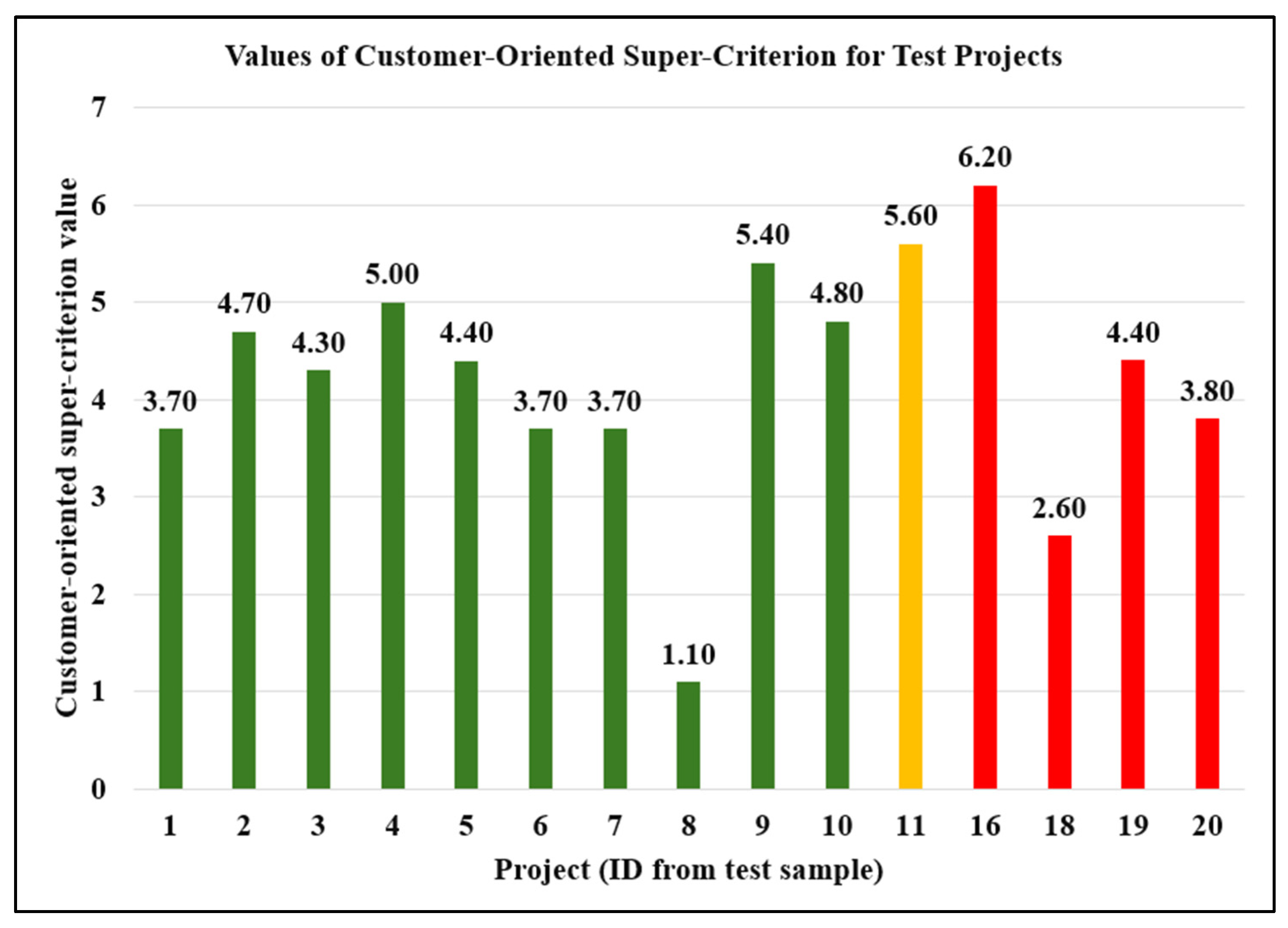 Urbansci 09 00146 g004