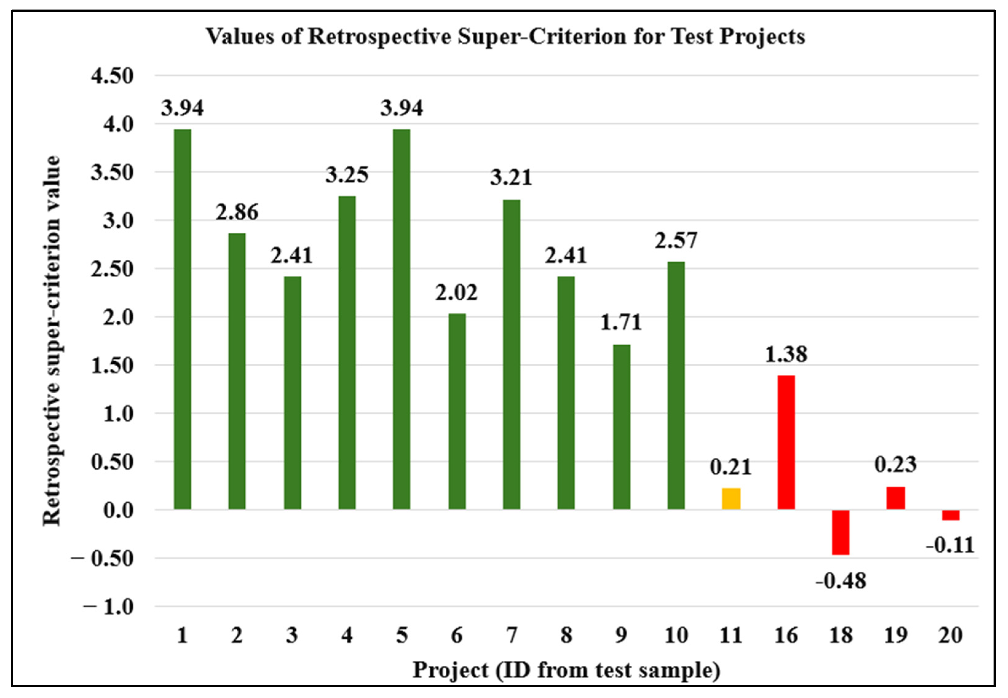 Urbansci 09 00146 g005