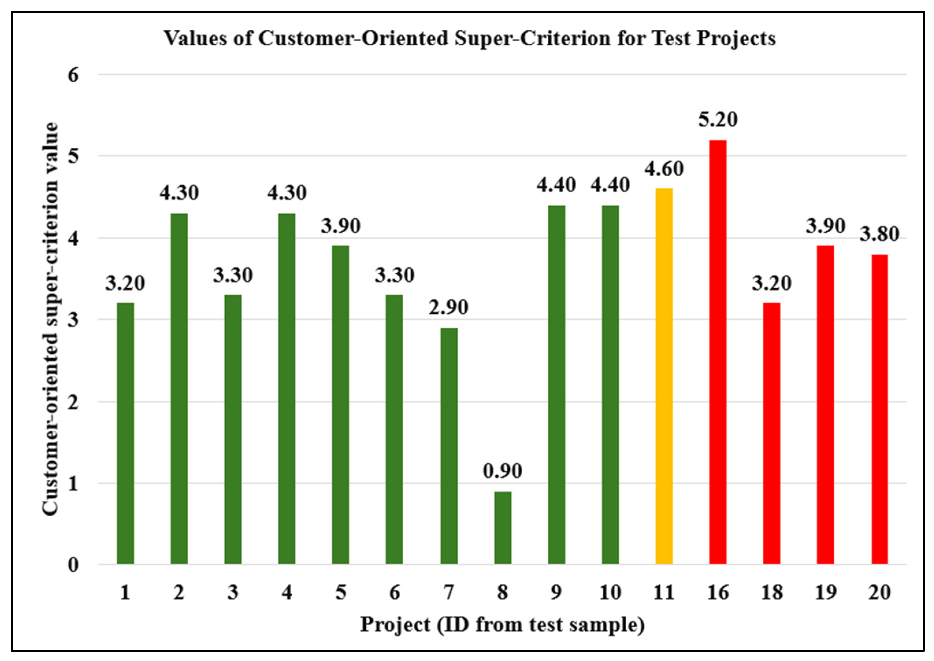Urbansci 09 00146 g006