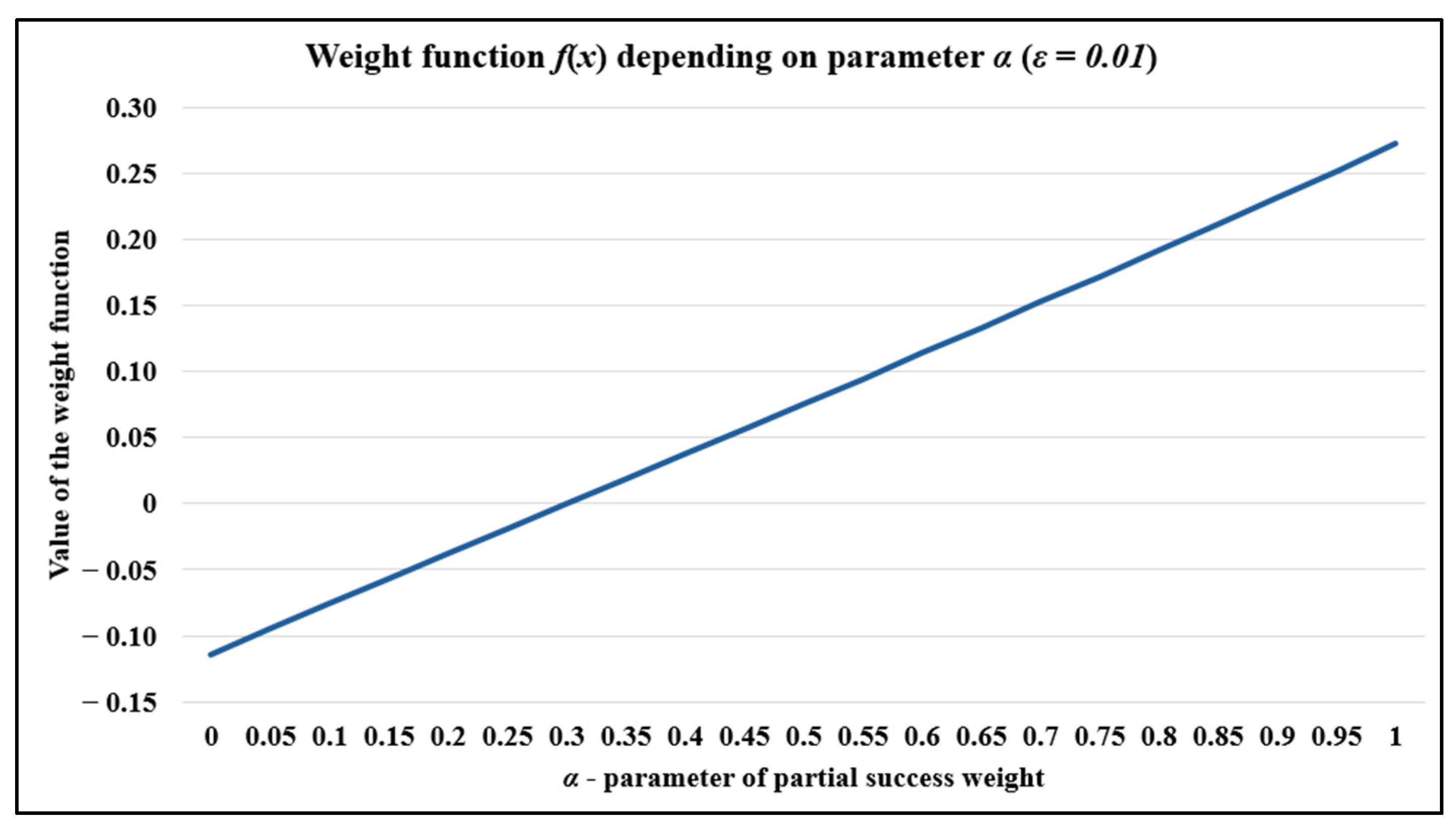 Urbansci 09 00146 g007