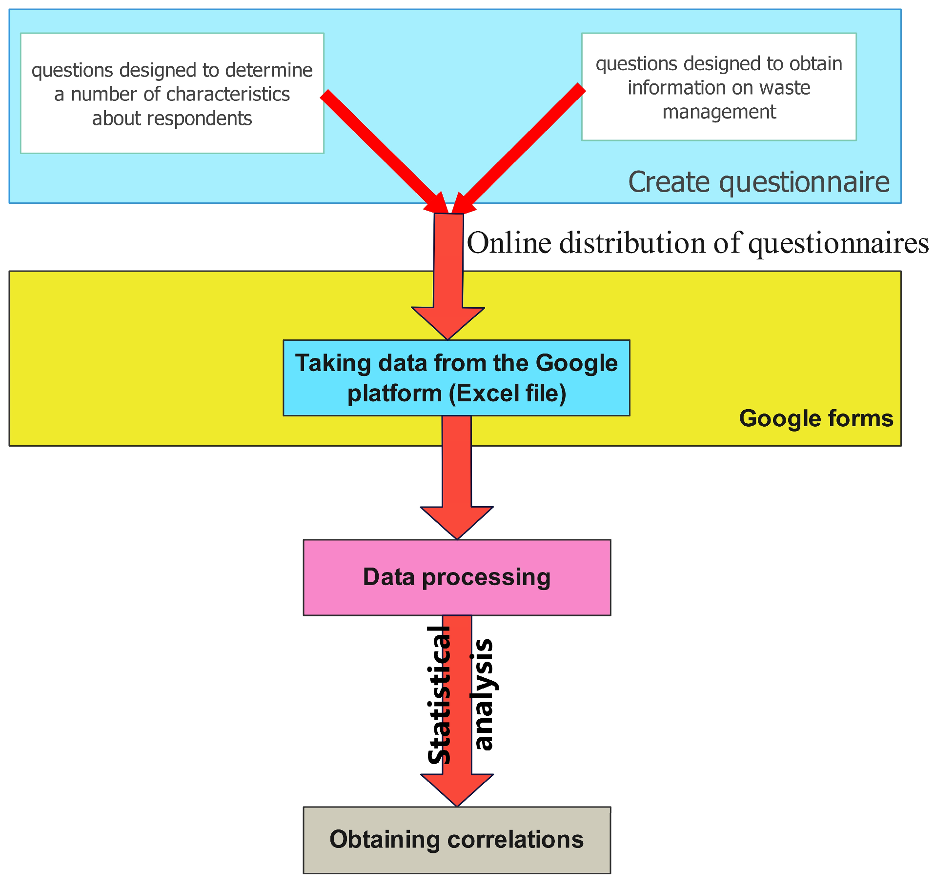 Urbansci 09 00148 g002
