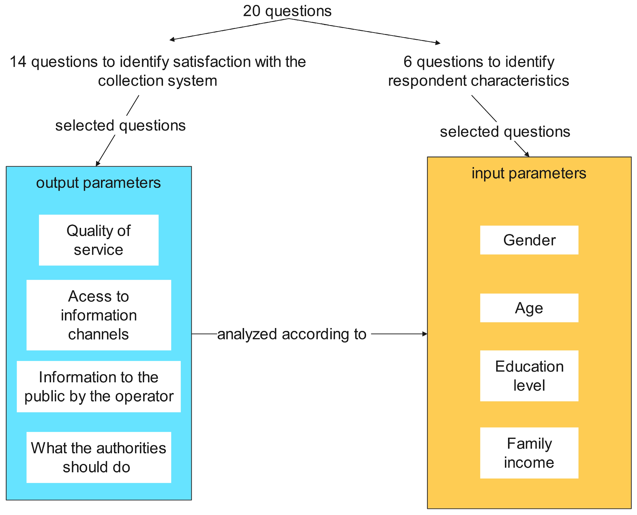 Urbansci 09 00148 g003