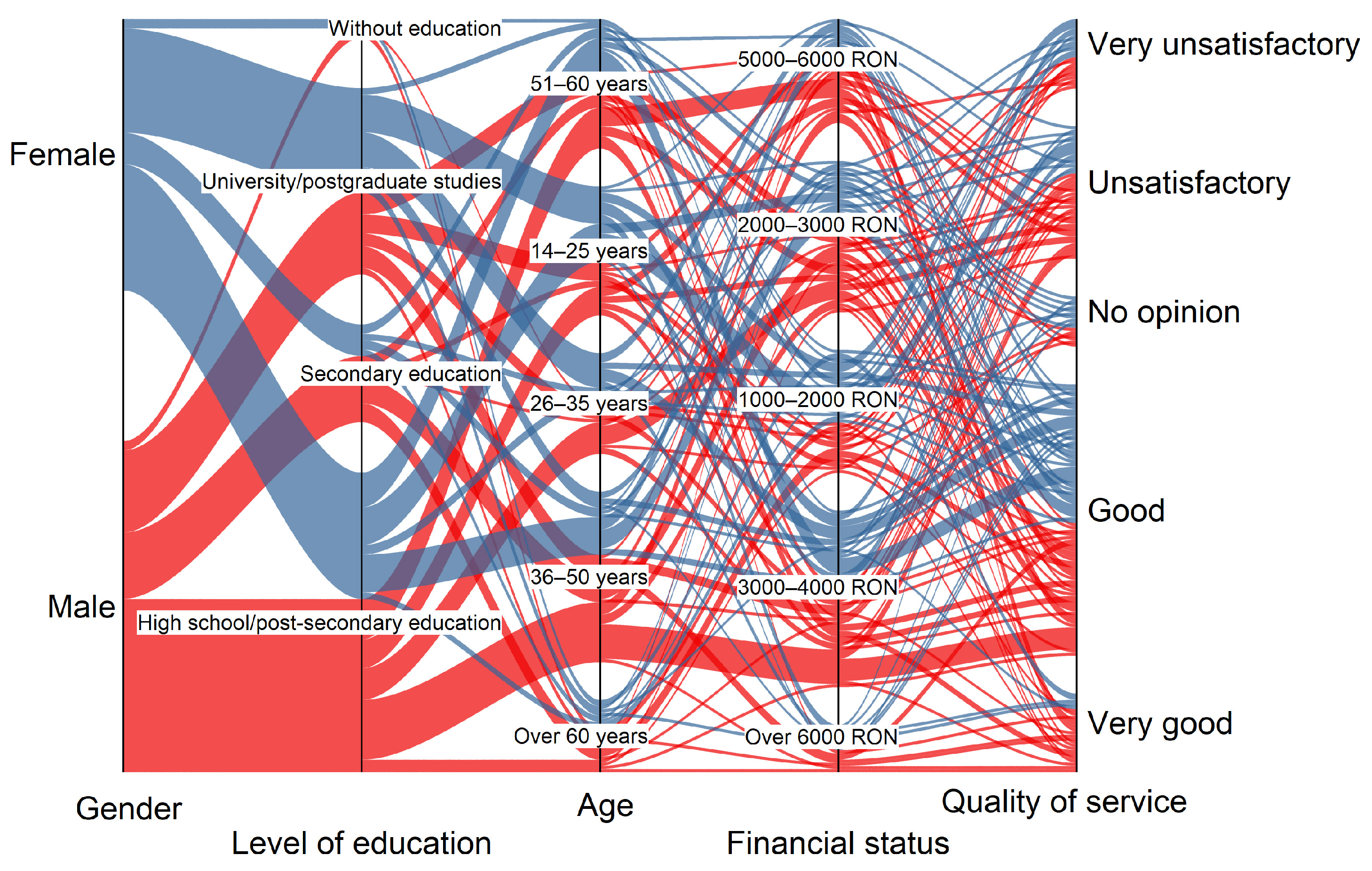 Urbansci 09 00148 g004