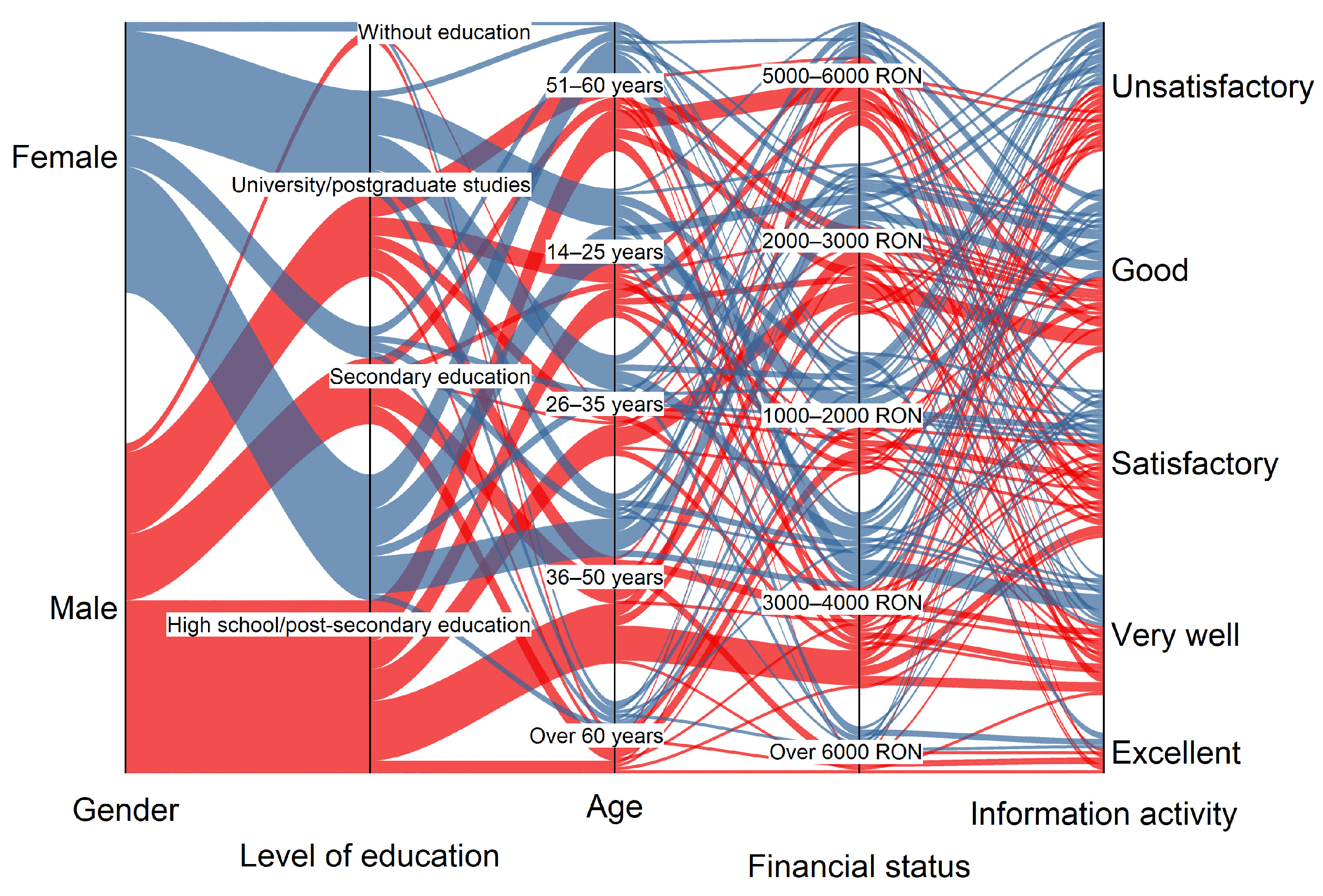 Urbansci 09 00148 g005