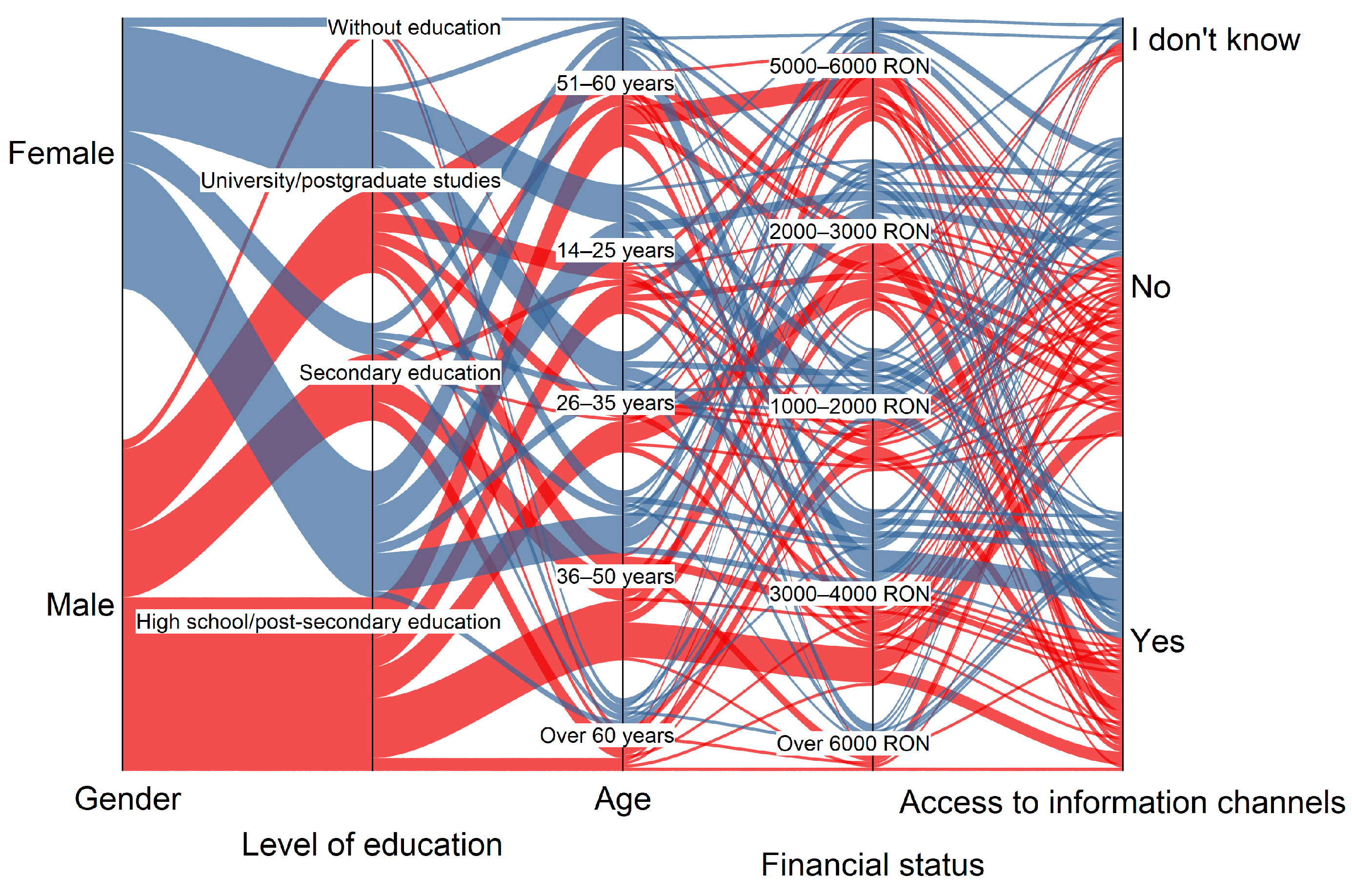 Urbansci 09 00148 g006