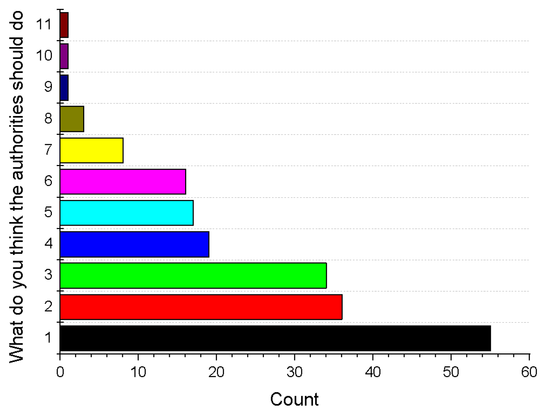 Urbansci 09 00148 g007