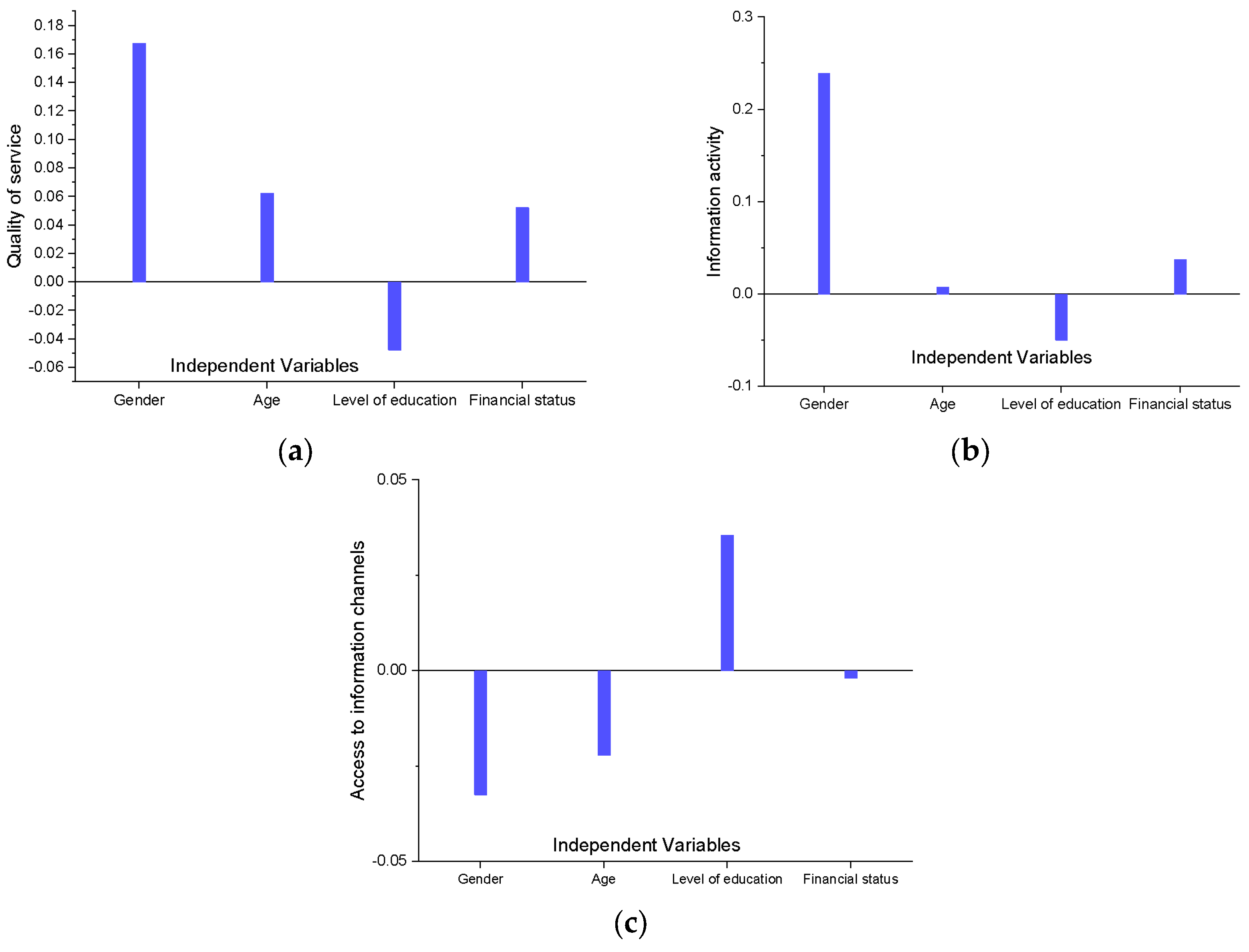 Urbansci 09 00148 g008