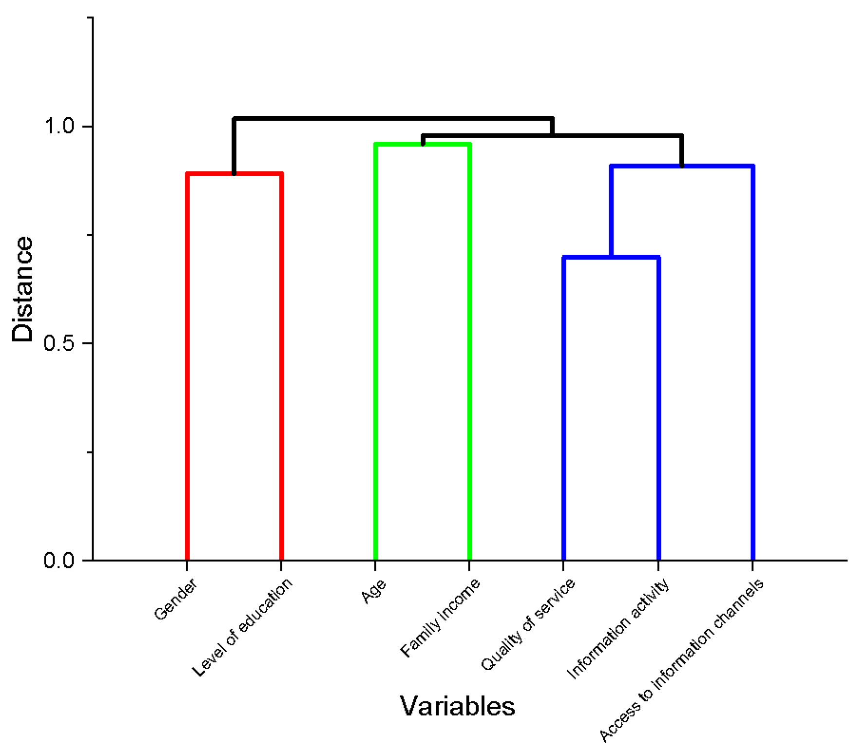 Urbansci 09 00148 g009