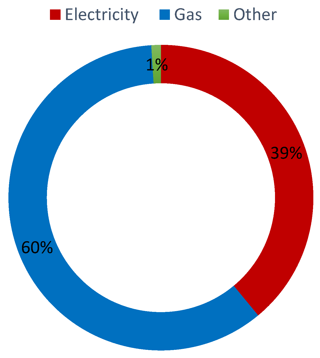 Urbansci 09 00149 g001 Urbansci 09 00149 g001