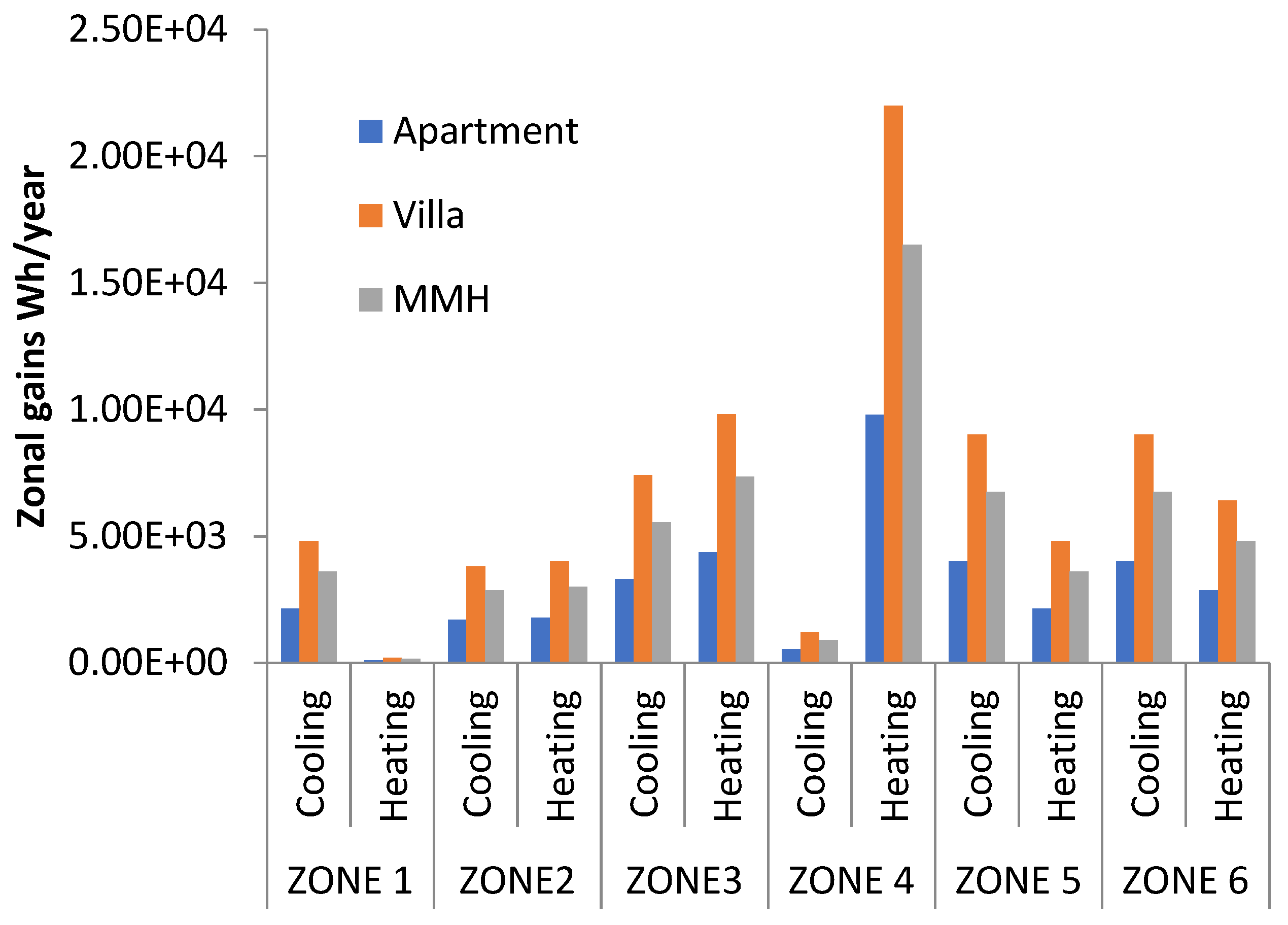 Urbansci 09 00149 g008 Urbansci 09 00149 g008