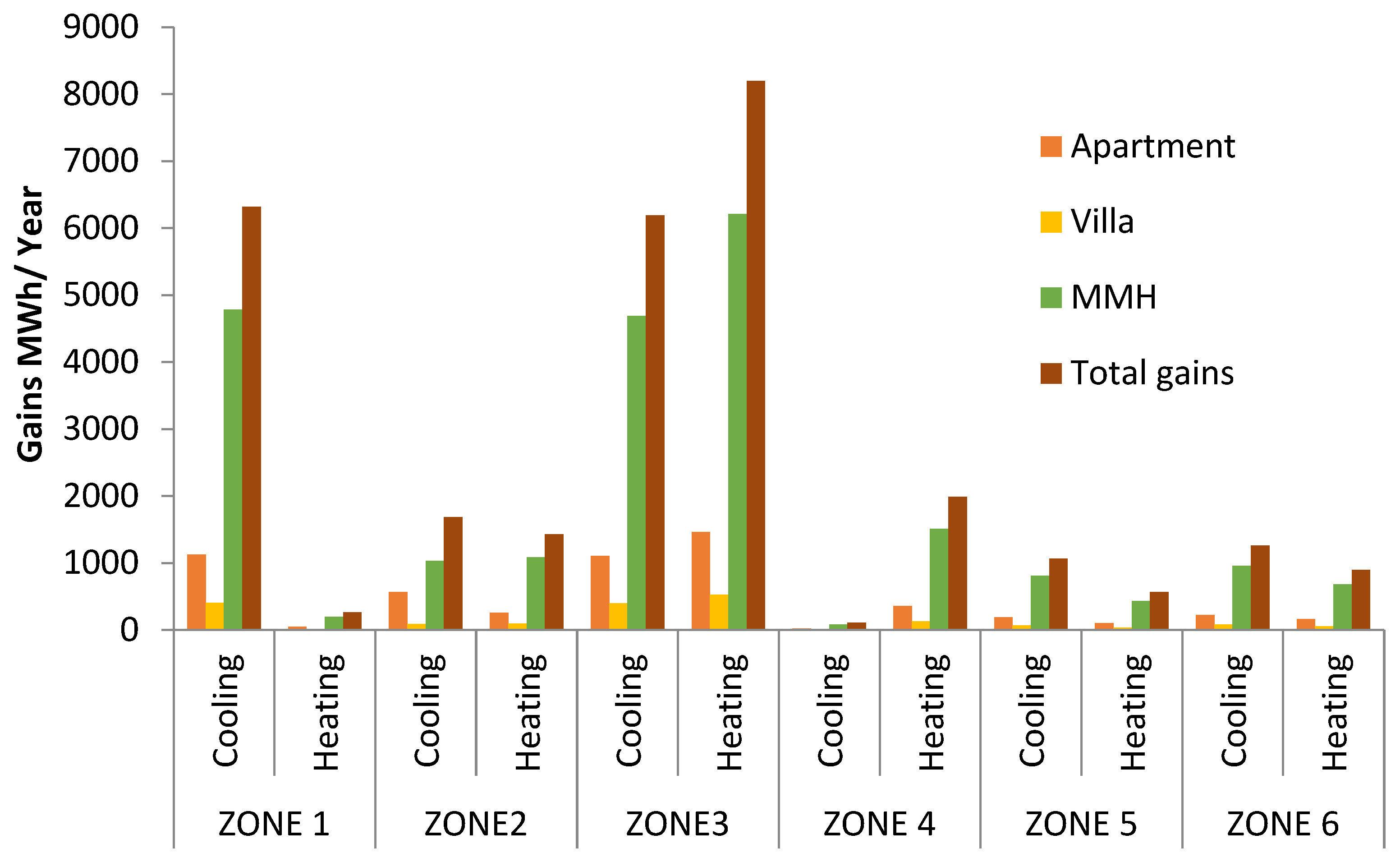 Urbansci 09 00149 g010 Urbansci 09 00149 g010