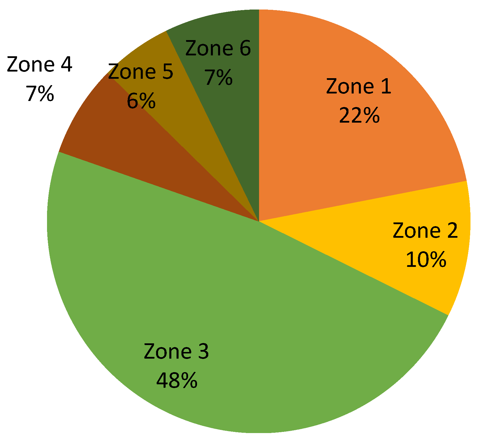 Urbansci 09 00149 g012 Urbansci 09 00149 g012