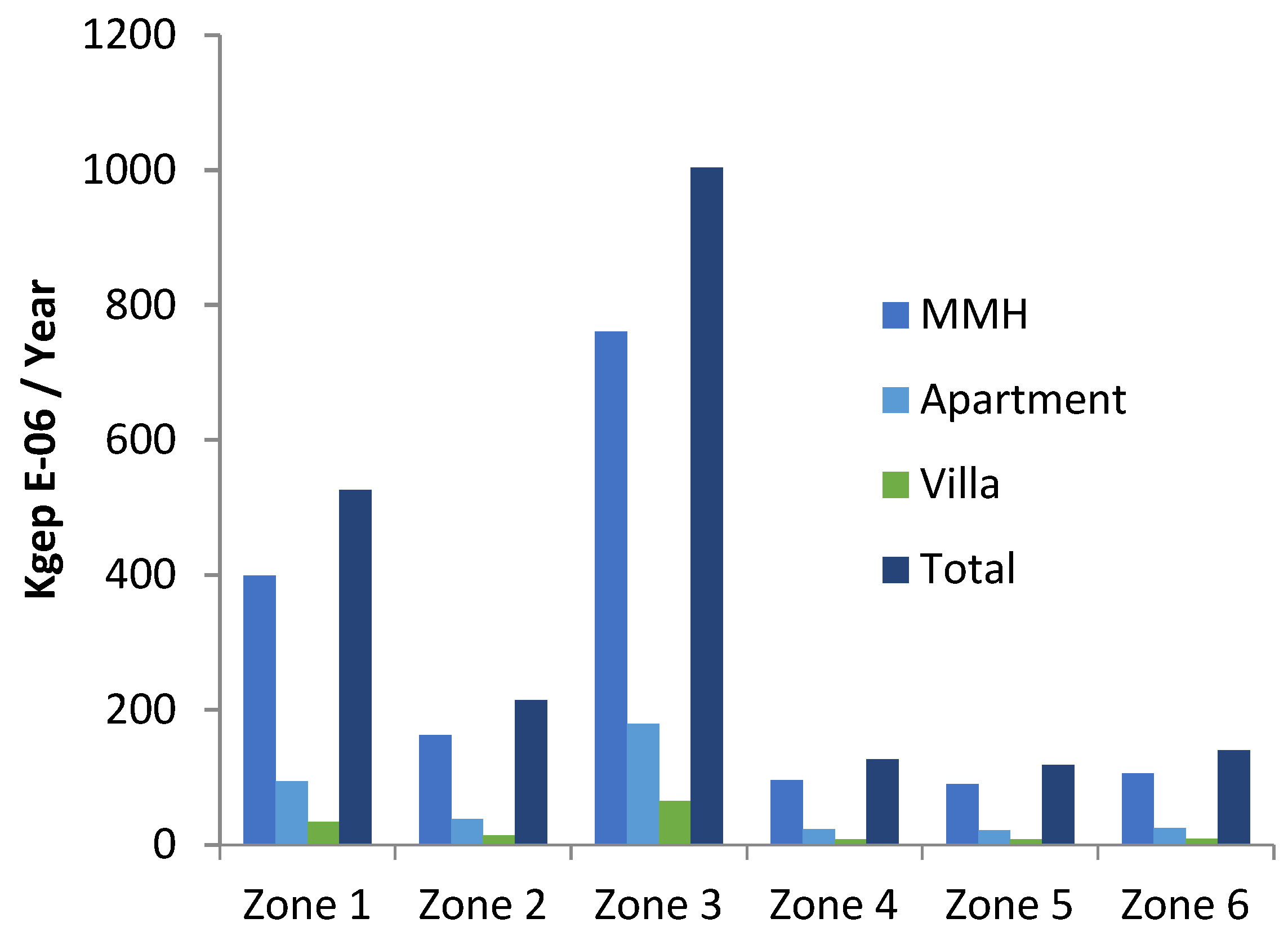 Urbansci 09 00149 g015 Urbansci 09 00149 g015