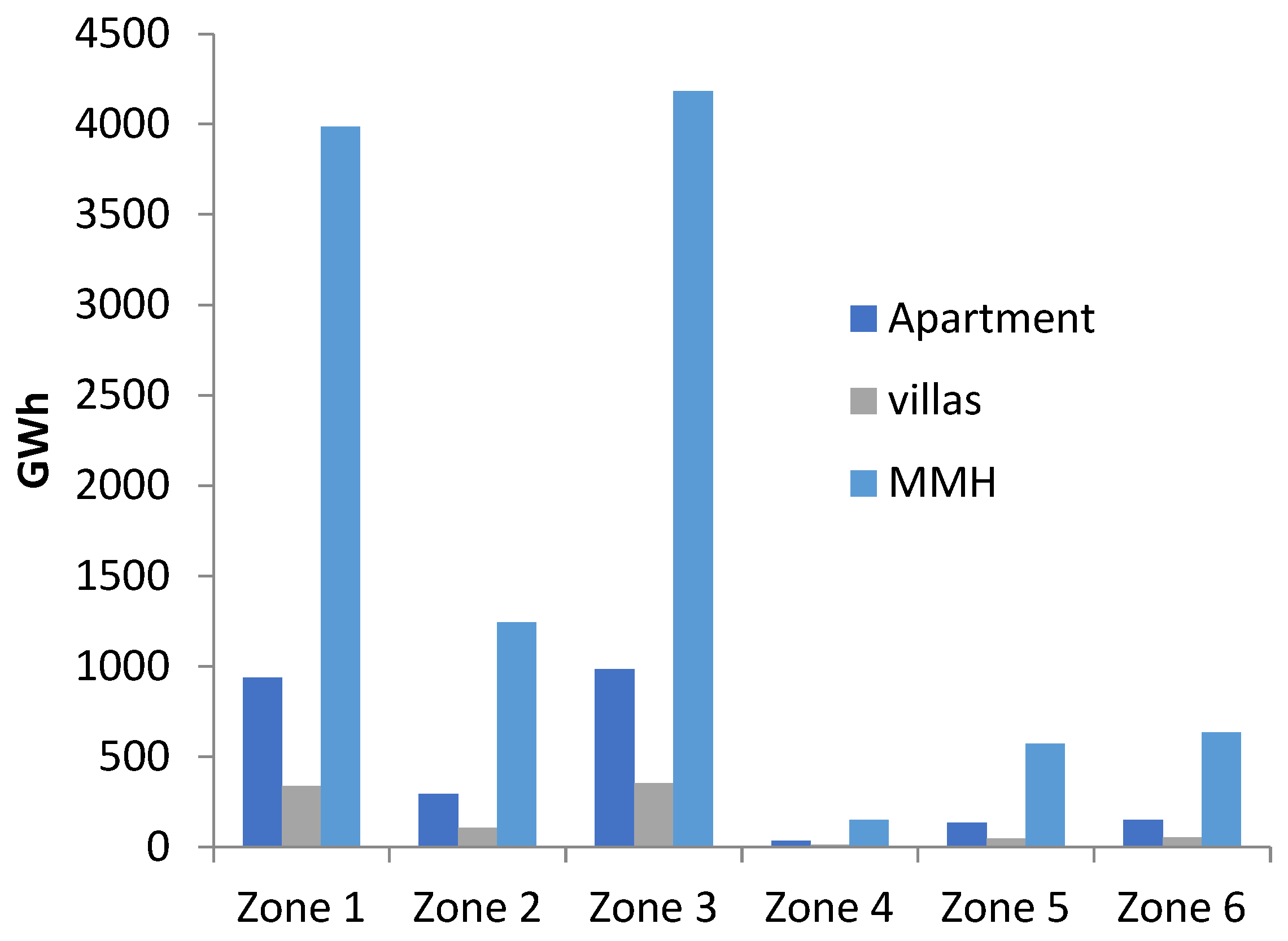 Urbansci 09 00149 g016 Urbansci 09 00149 g016