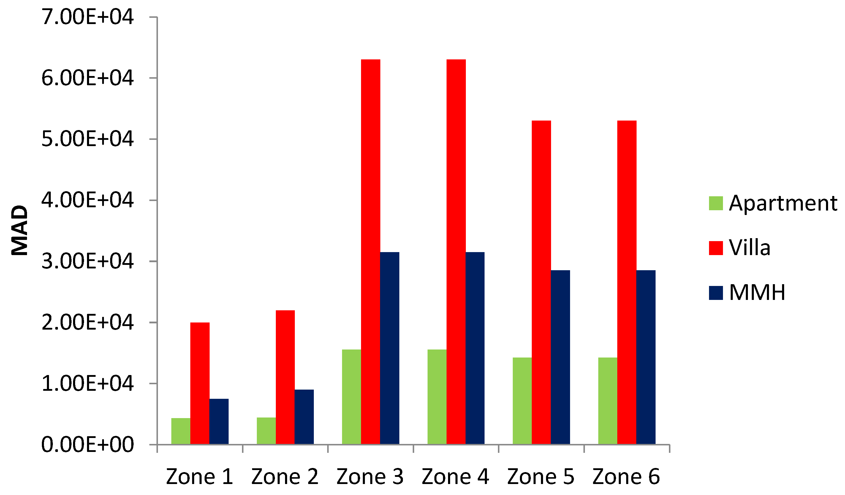 Urbansci 09 00149 g018 Urbansci 09 00149 g018