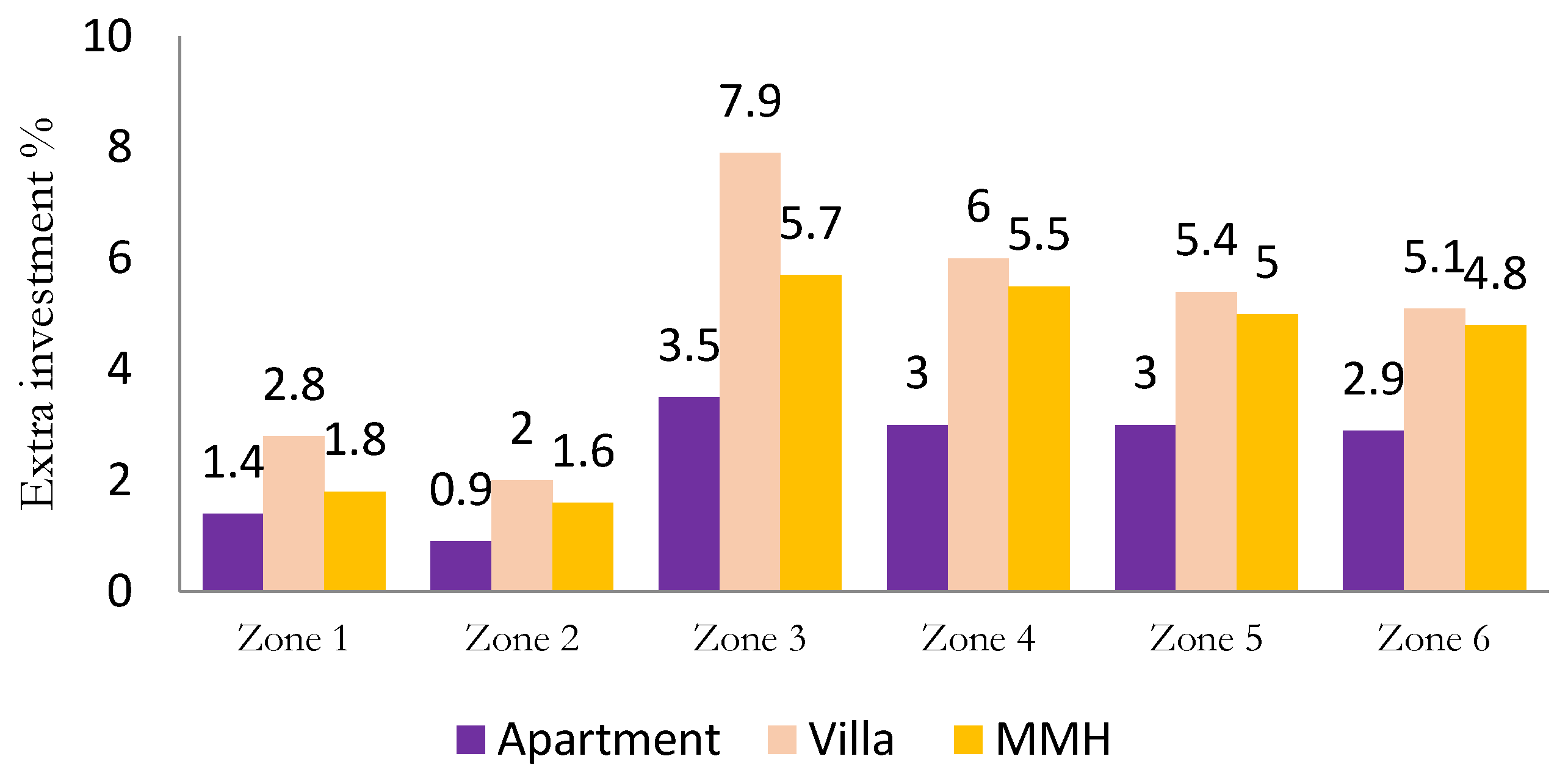 Urbansci 09 00149 g019 Urbansci 09 00149 g019