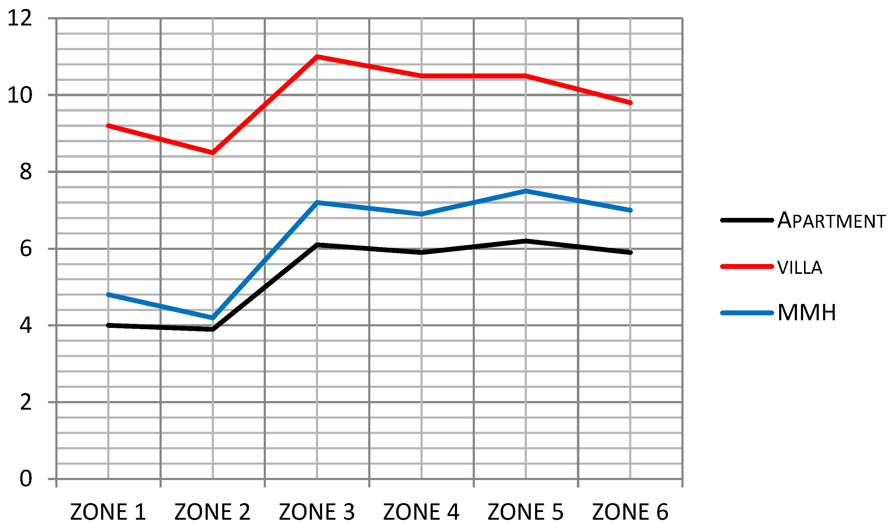Urbansci 09 00149 g020 Urbansci 09 00149 g020