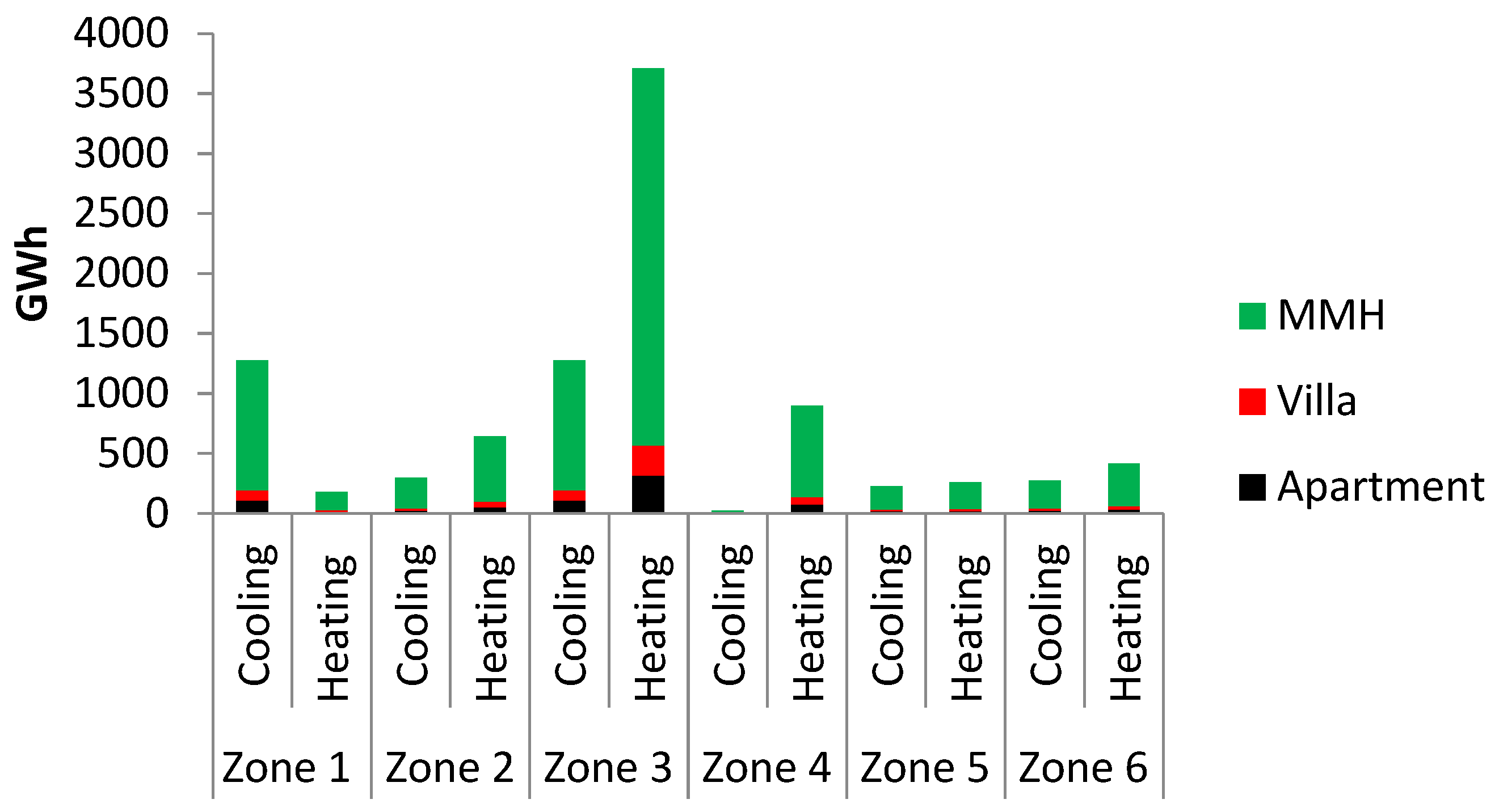Urbansci 09 00149 g021 Urbansci 09 00149 g021