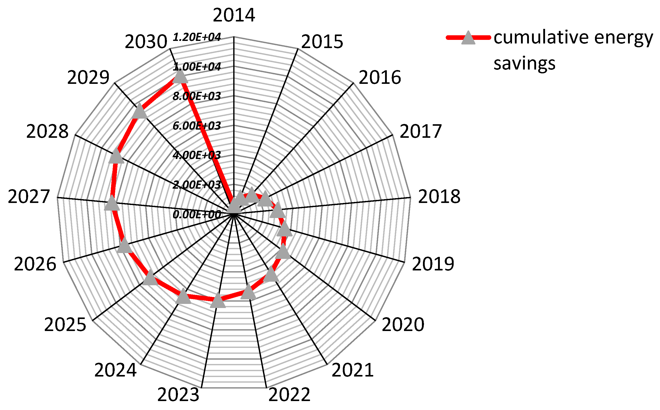 Urbansci 09 00149 g022 Urbansci 09 00149 g022