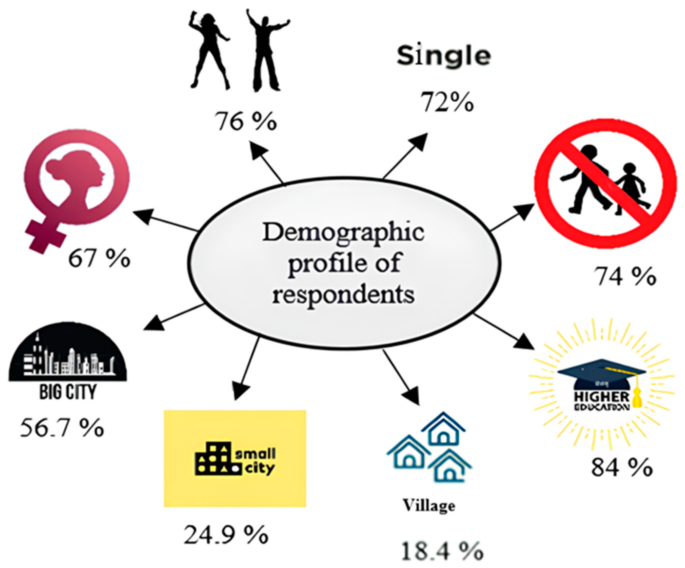 Urbansci 09 00150 g001