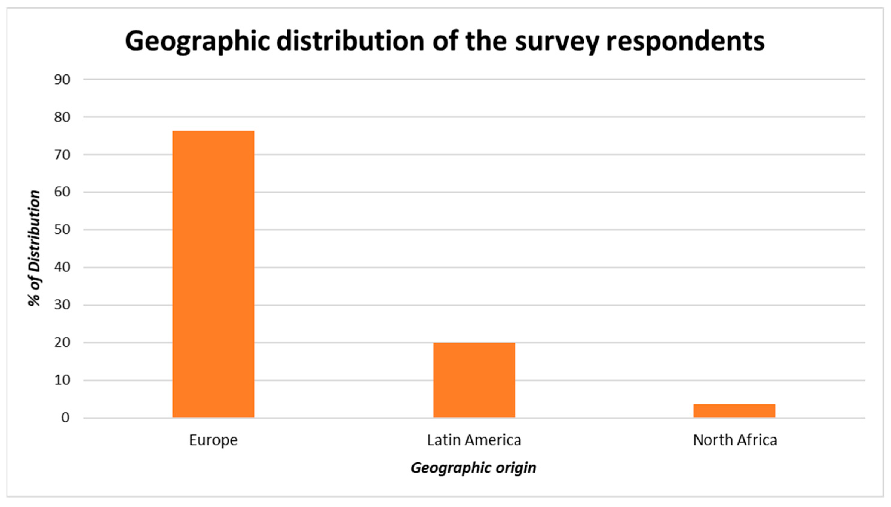 Urbansci 09 00150 g002