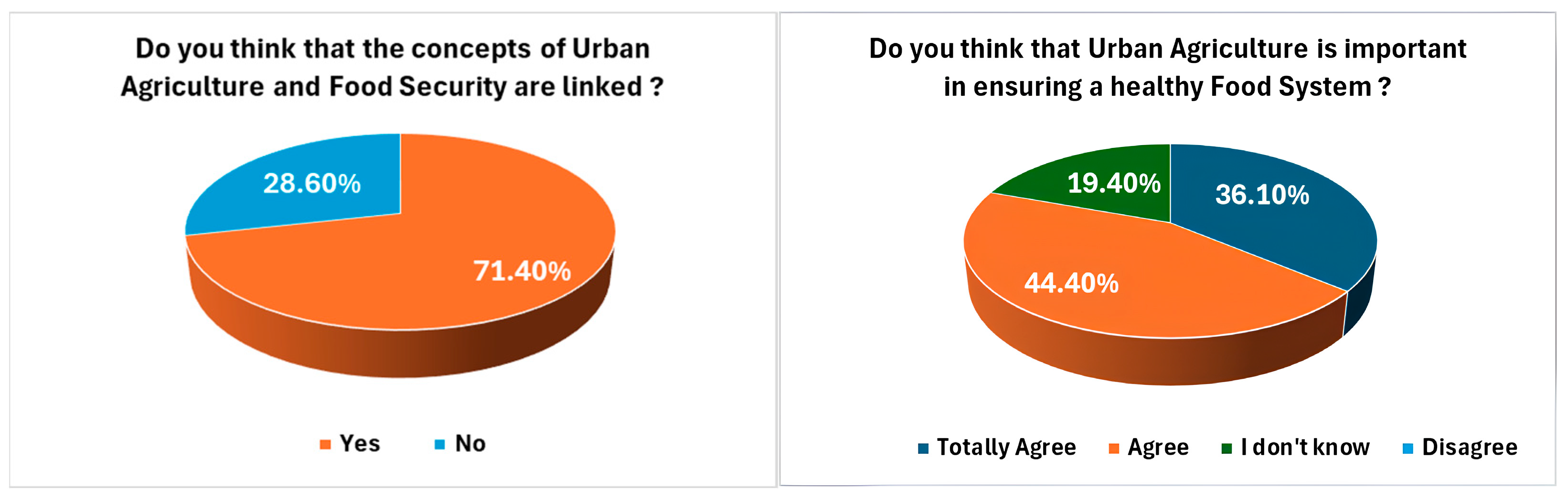 Urbansci 09 00150 g003