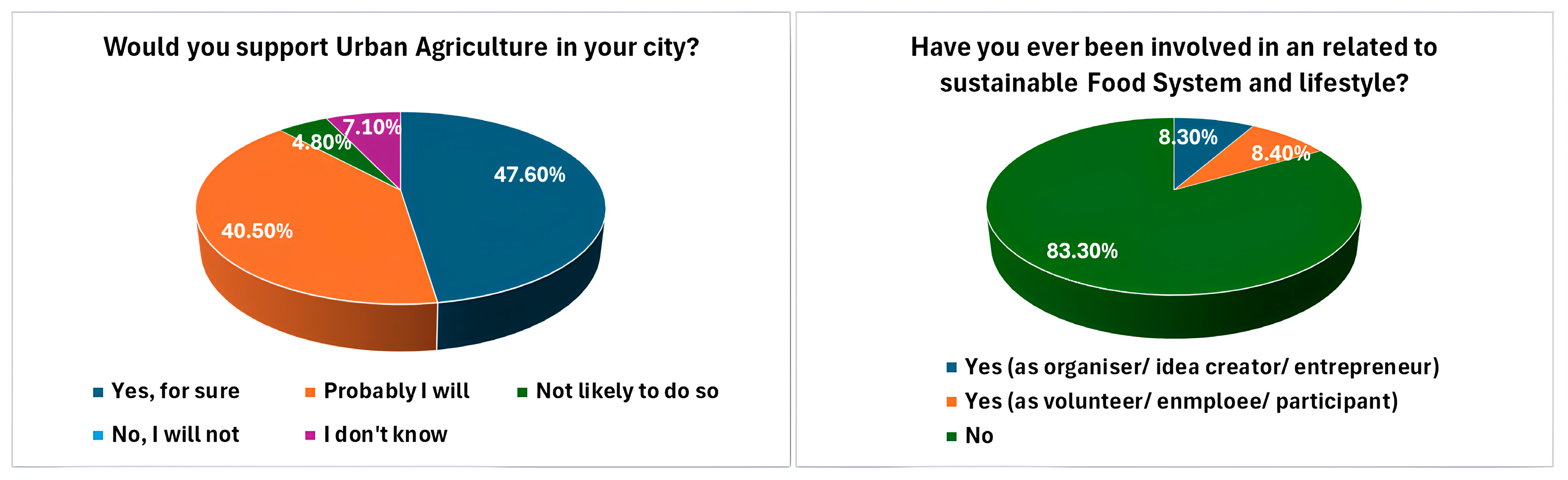Urbansci 09 00150 g004