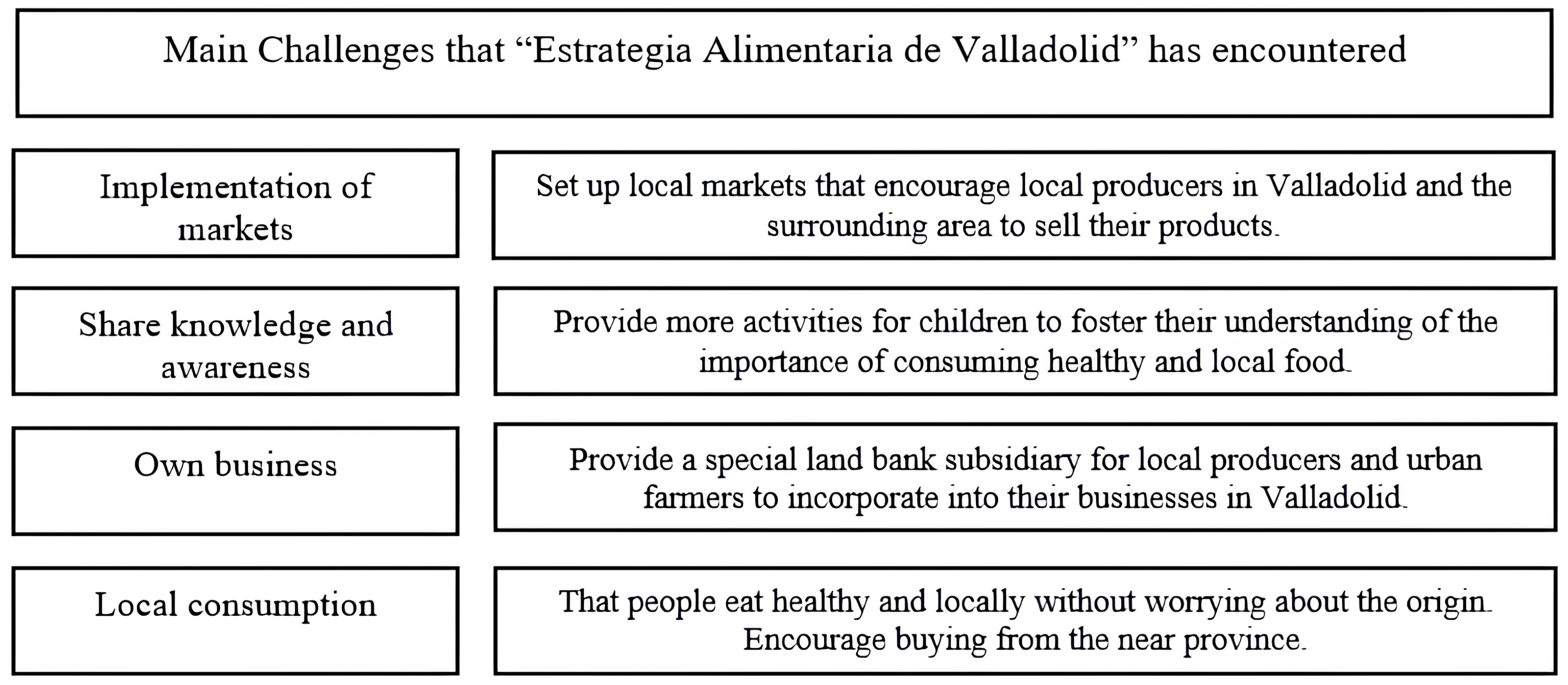Urbansci 09 00150 g007