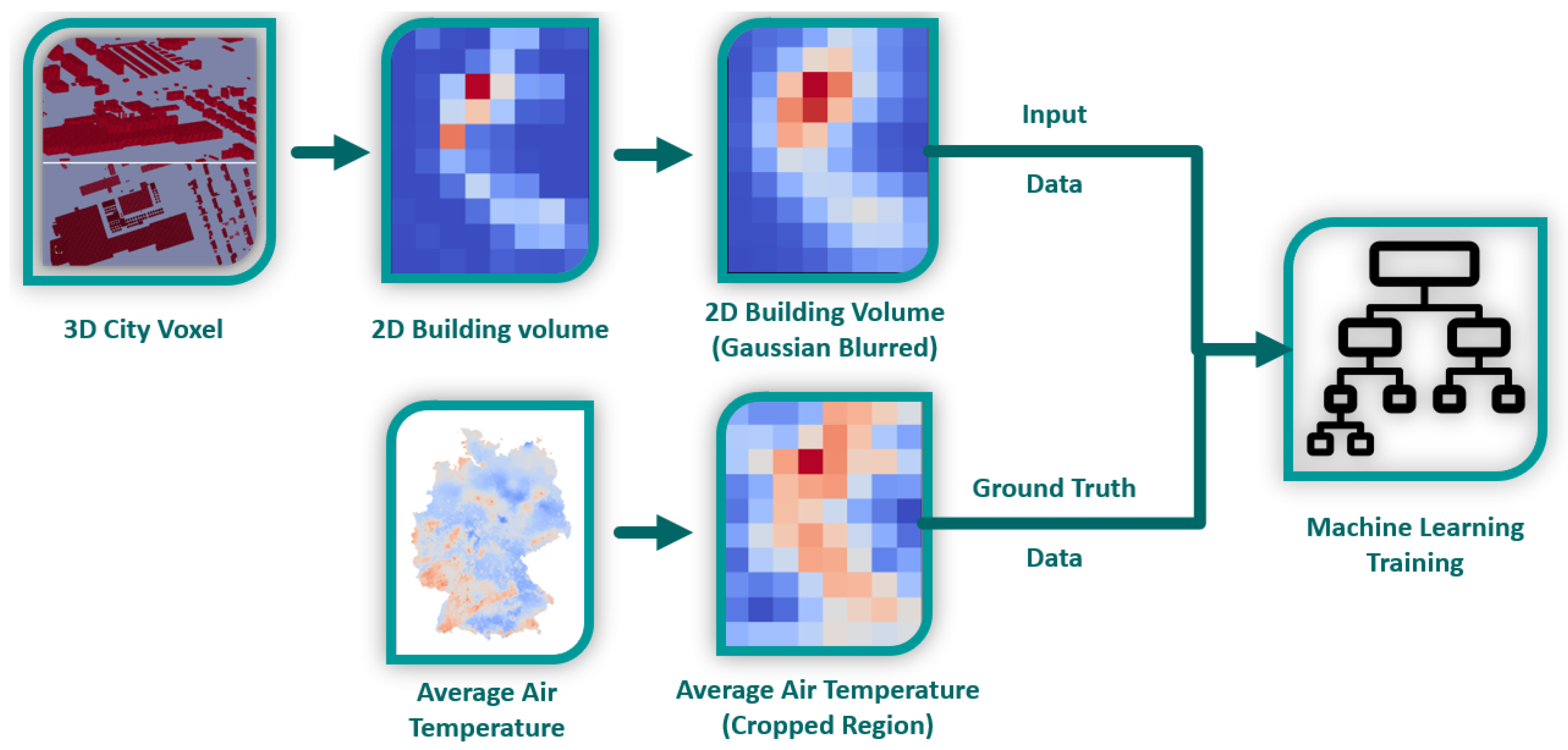 Urbansci 09 00151 g004