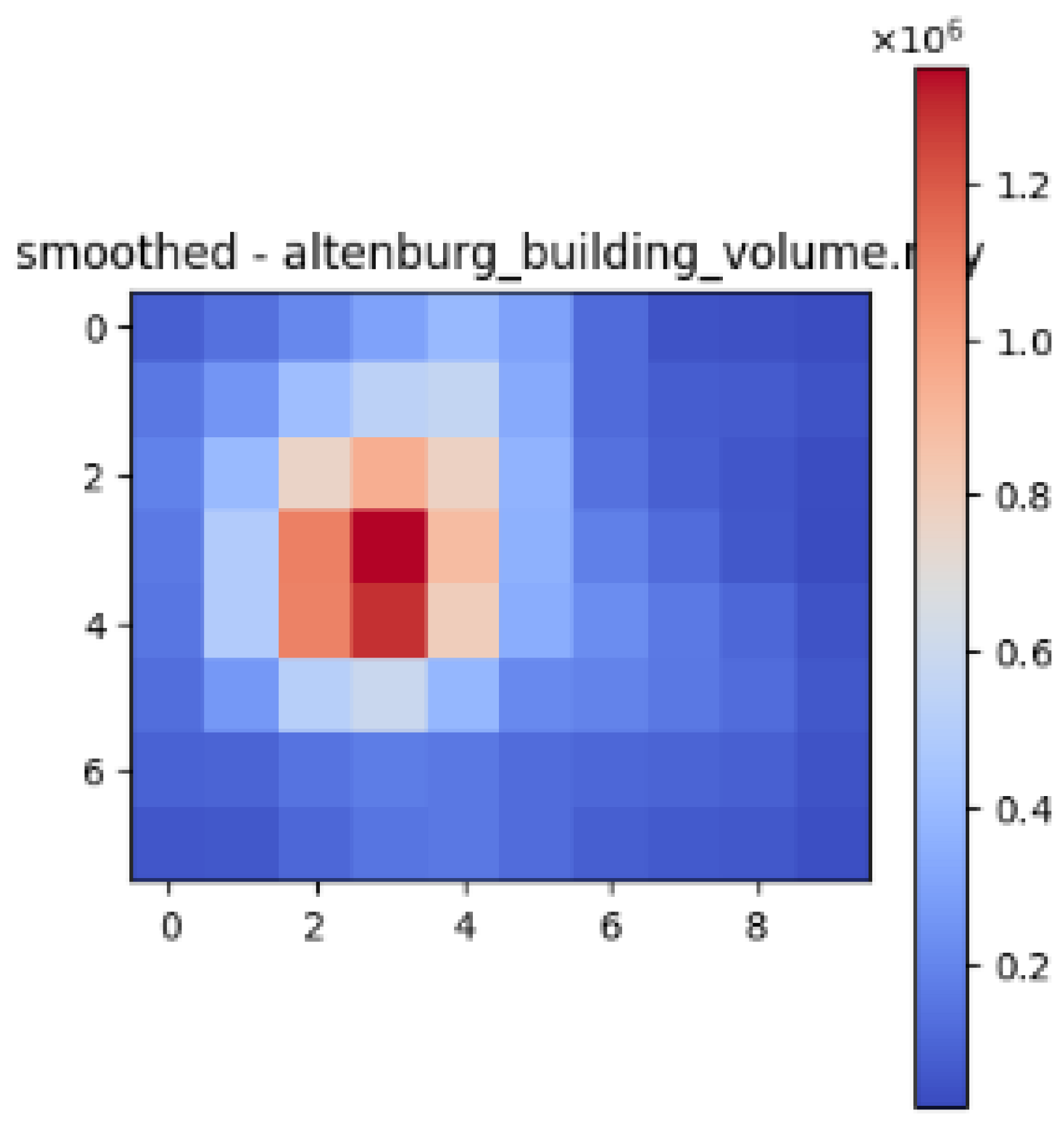 Urbansci 09 00151 i002