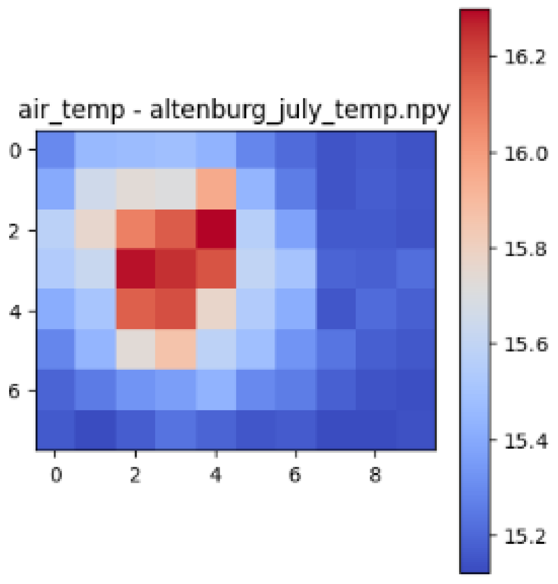 Urbansci 09 00151 i003