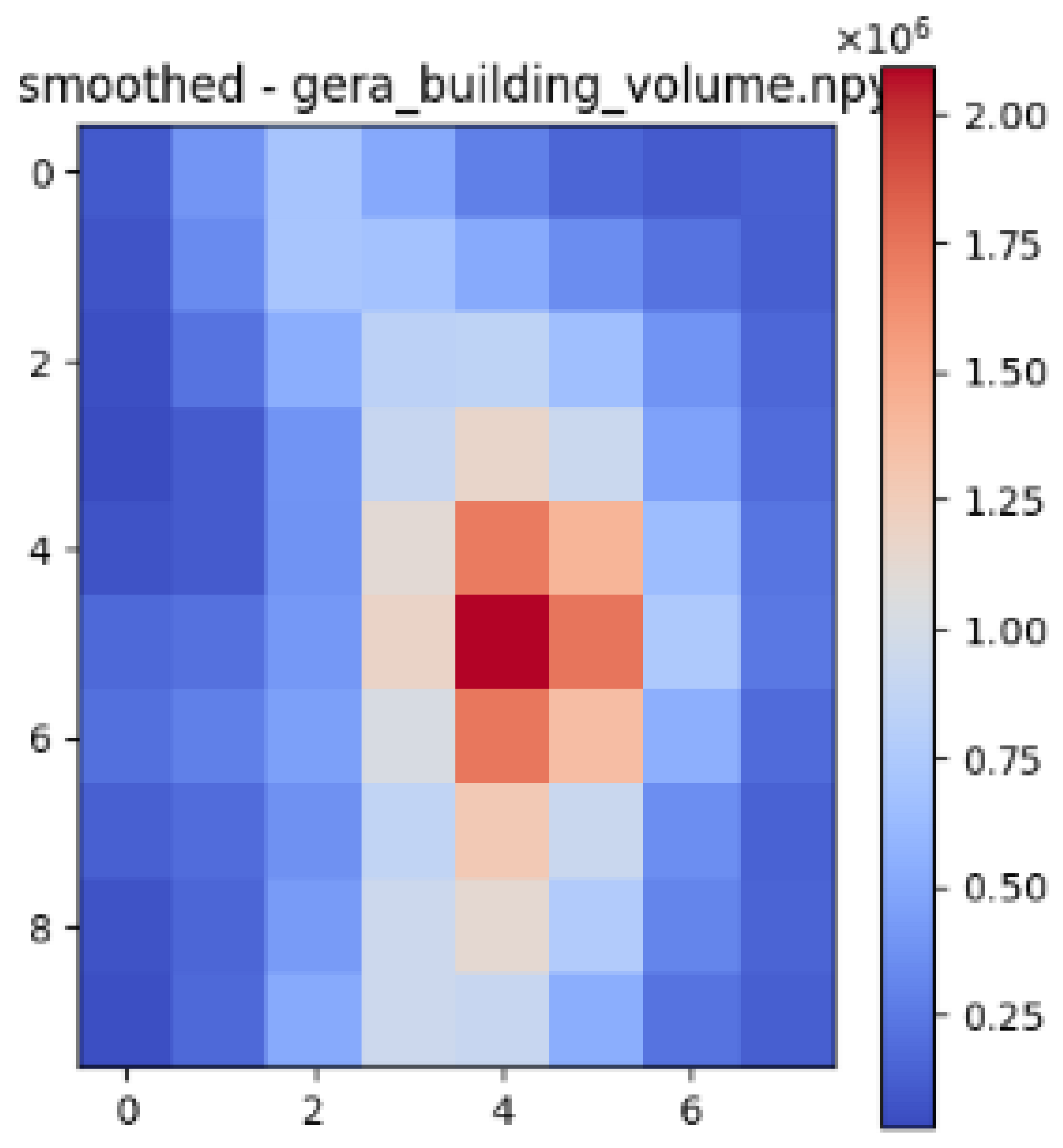 Urbansci 09 00151 i005