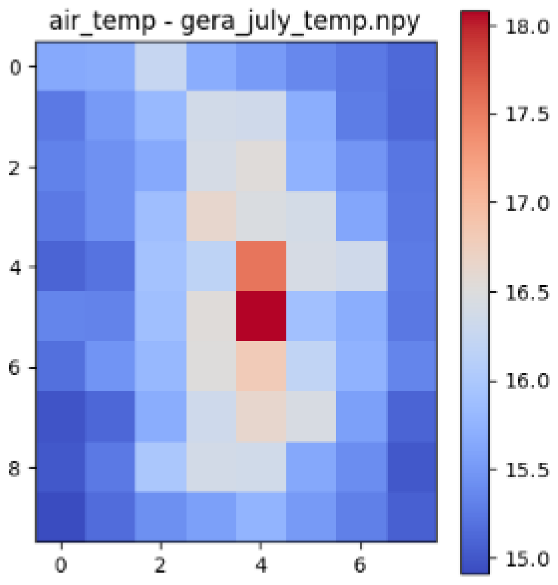 Urbansci 09 00151 i006