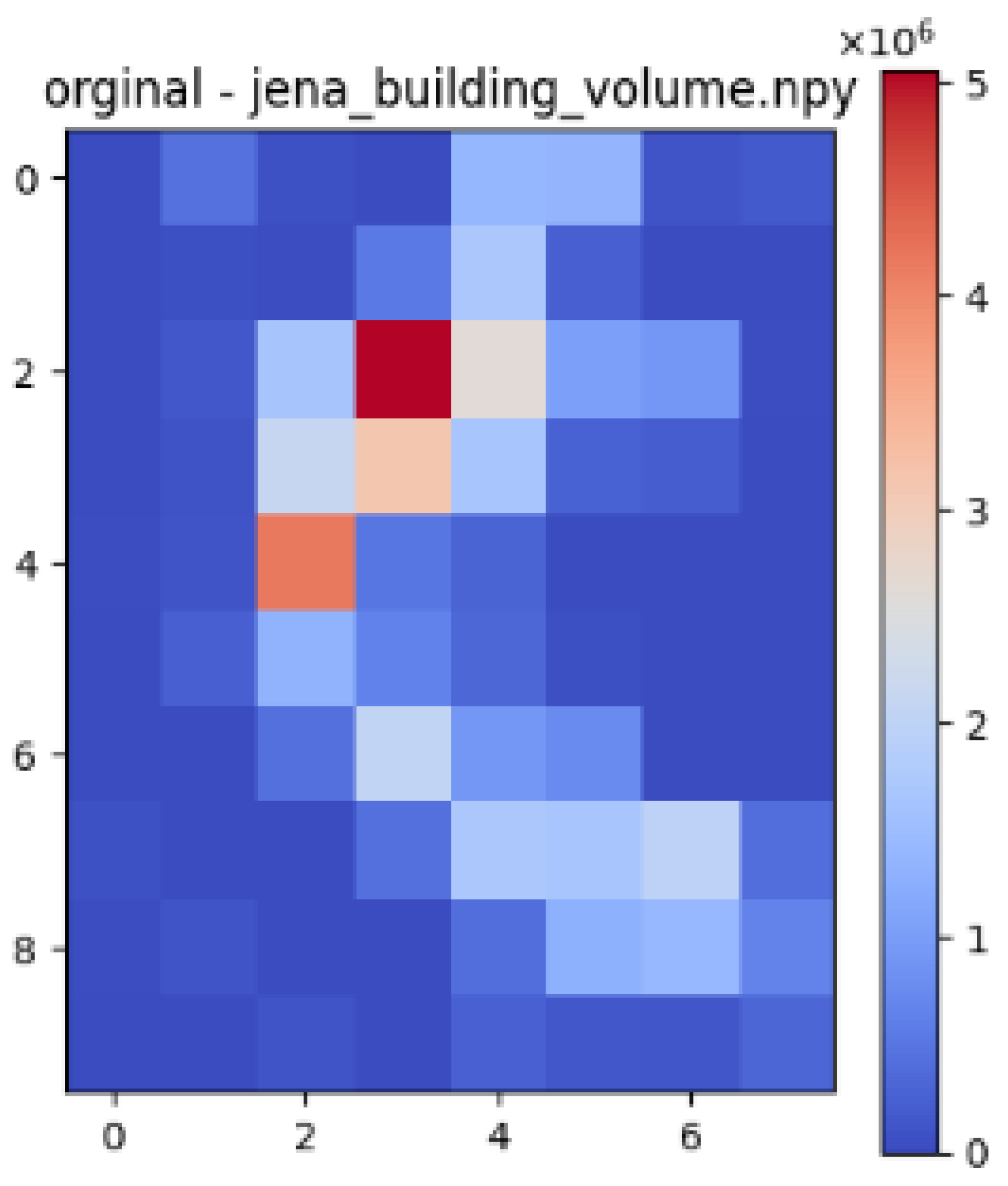 Urbansci 09 00151 i007
