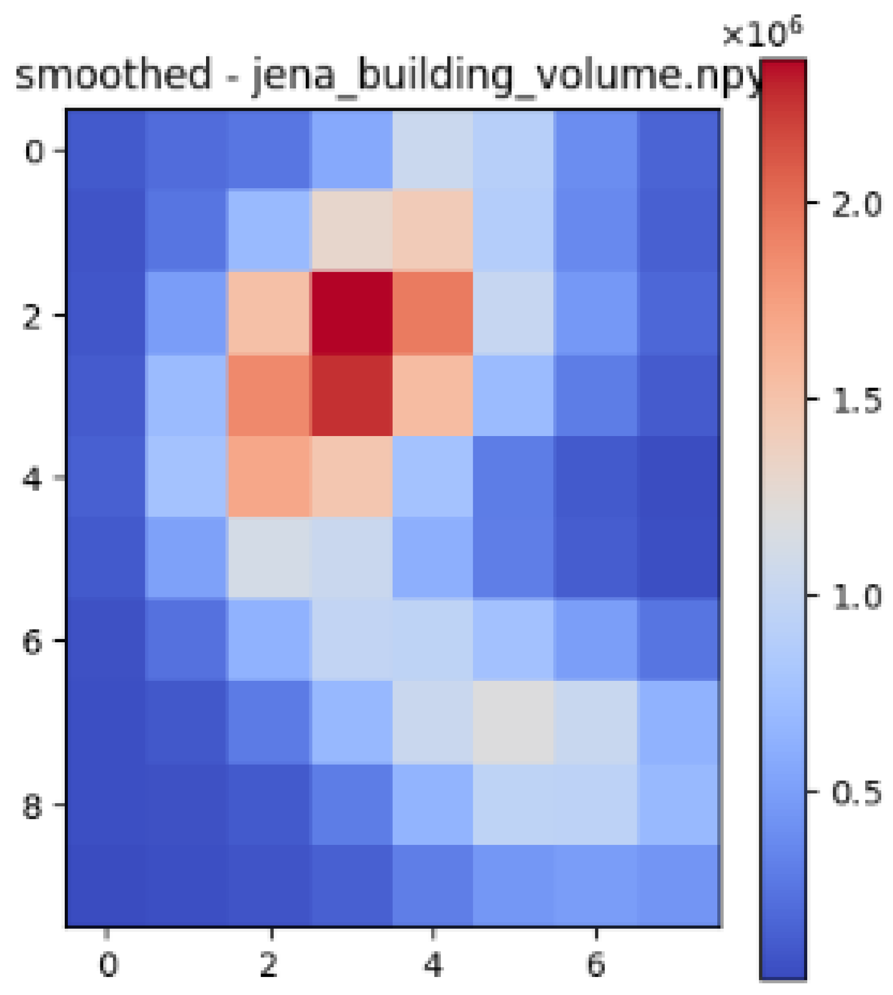 Urbansci 09 00151 i008