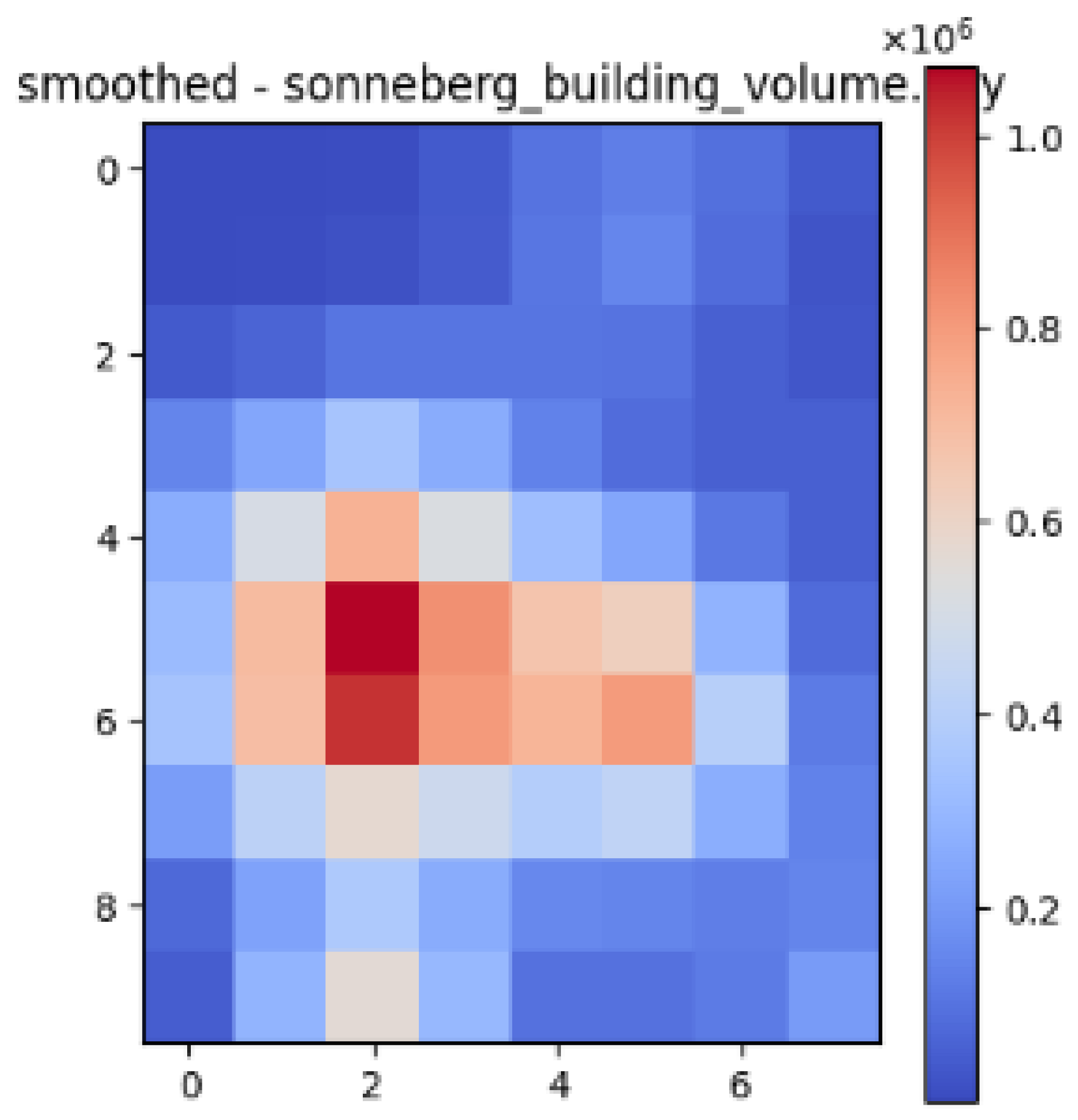 Urbansci 09 00151 i011