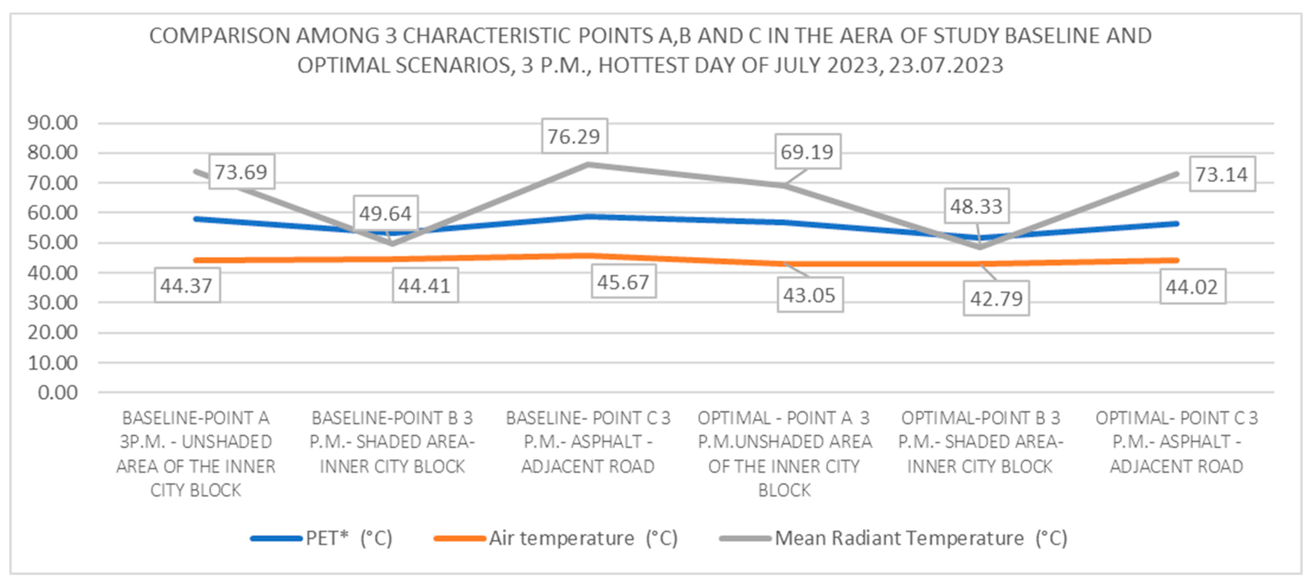 Urbansci 09 00152 g019